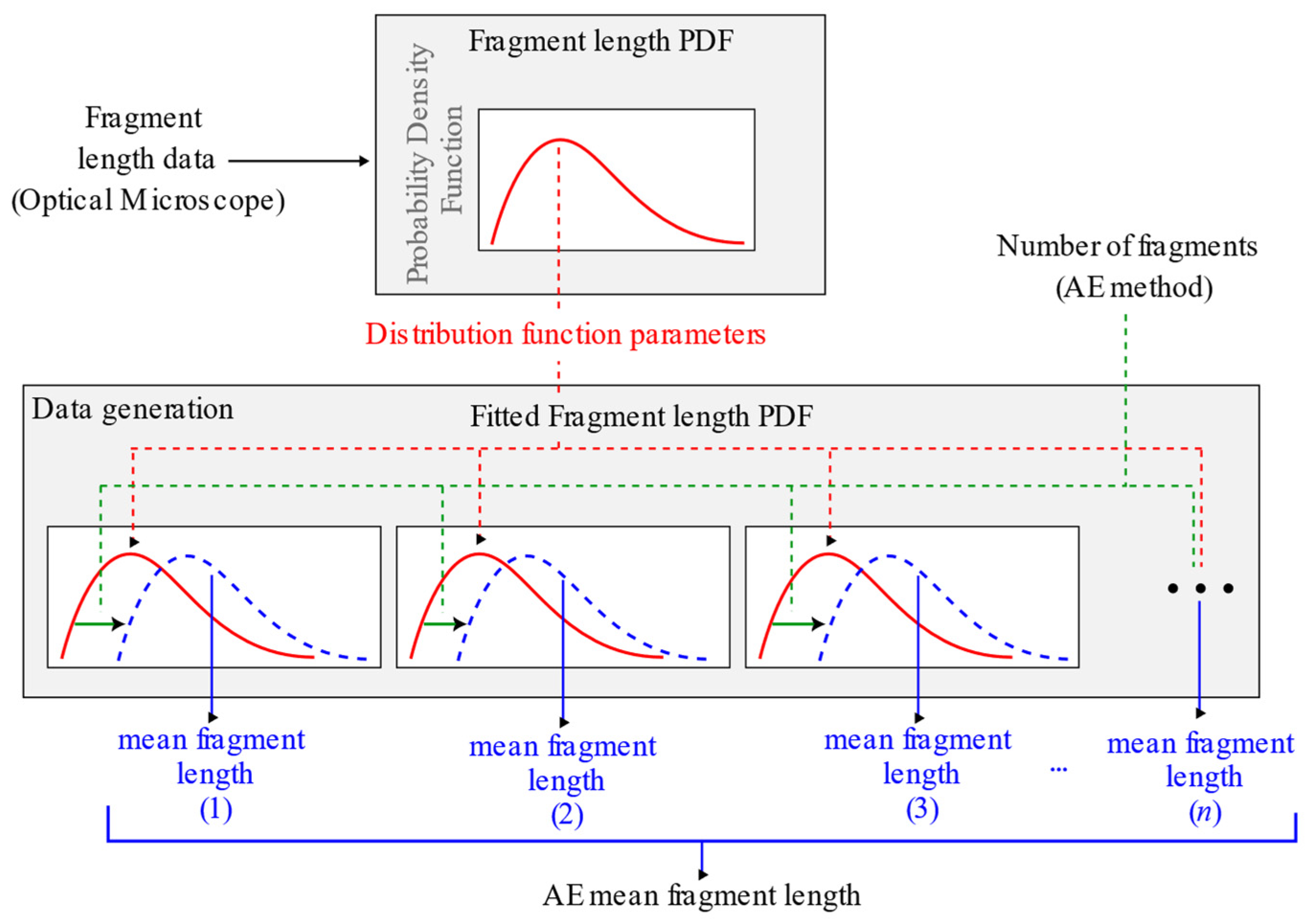 Applsci 15 04517 g005