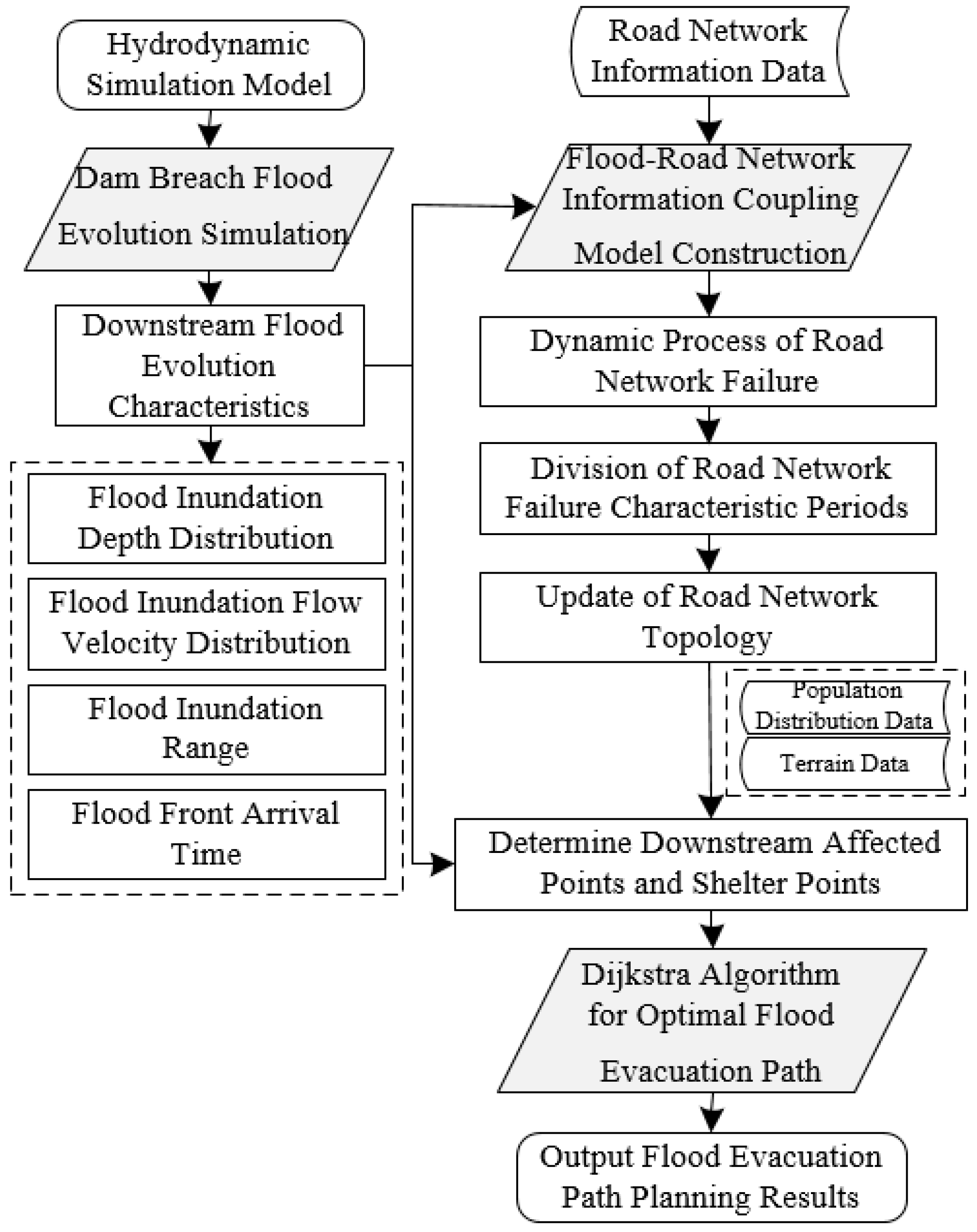 Applsci 15 04518 g001