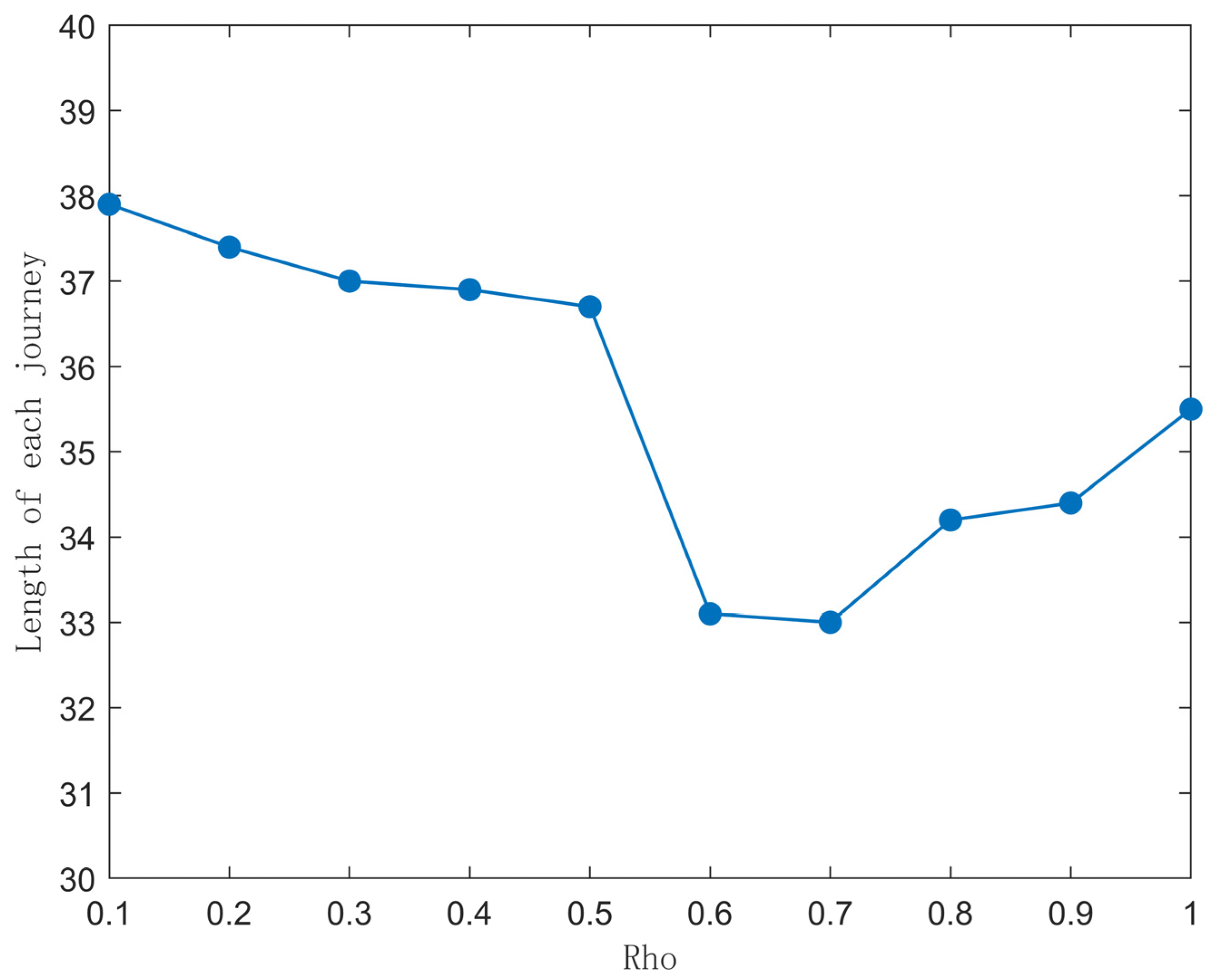 Applsci 15 04522 g007