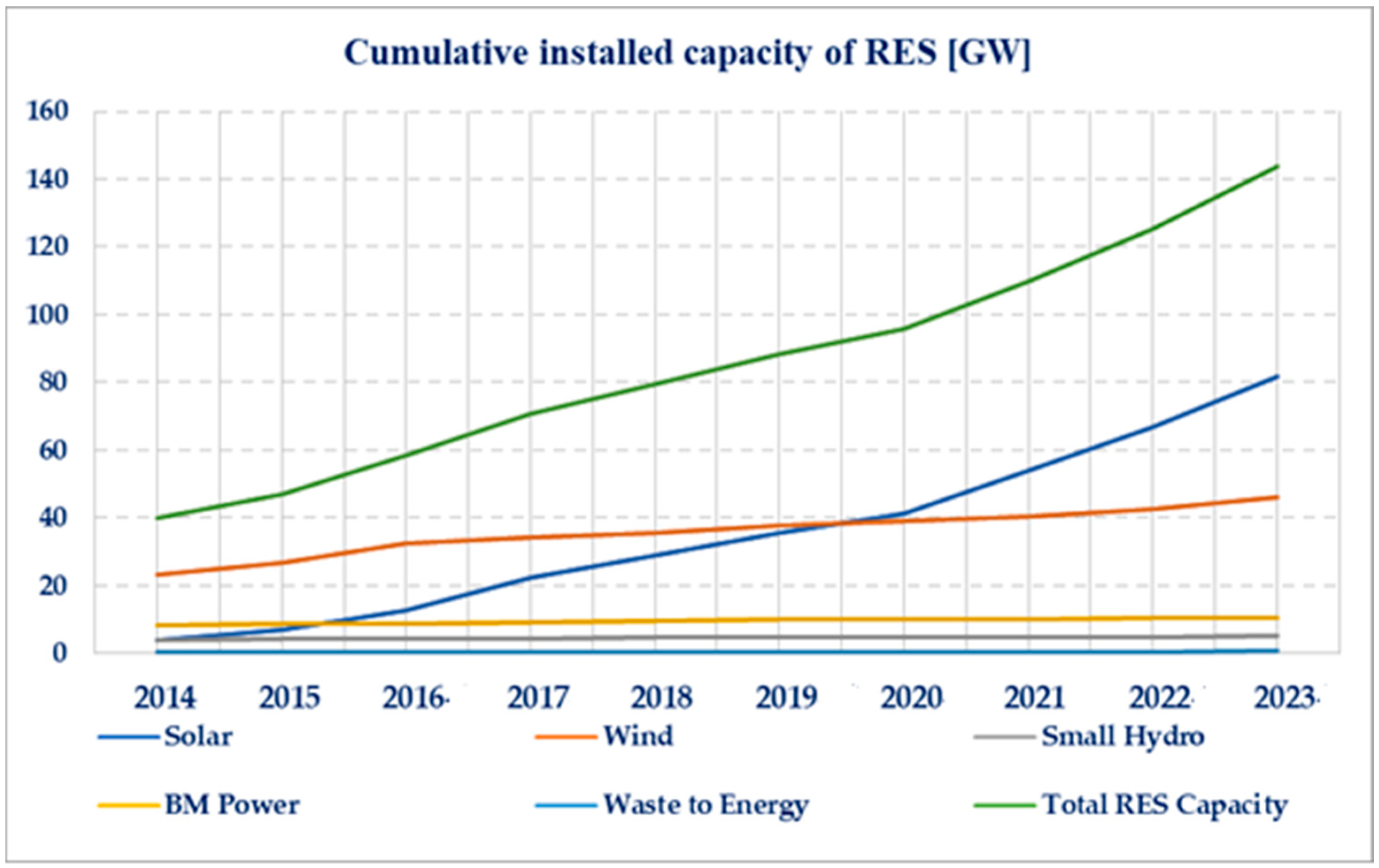 Applsci 15 04523 g002