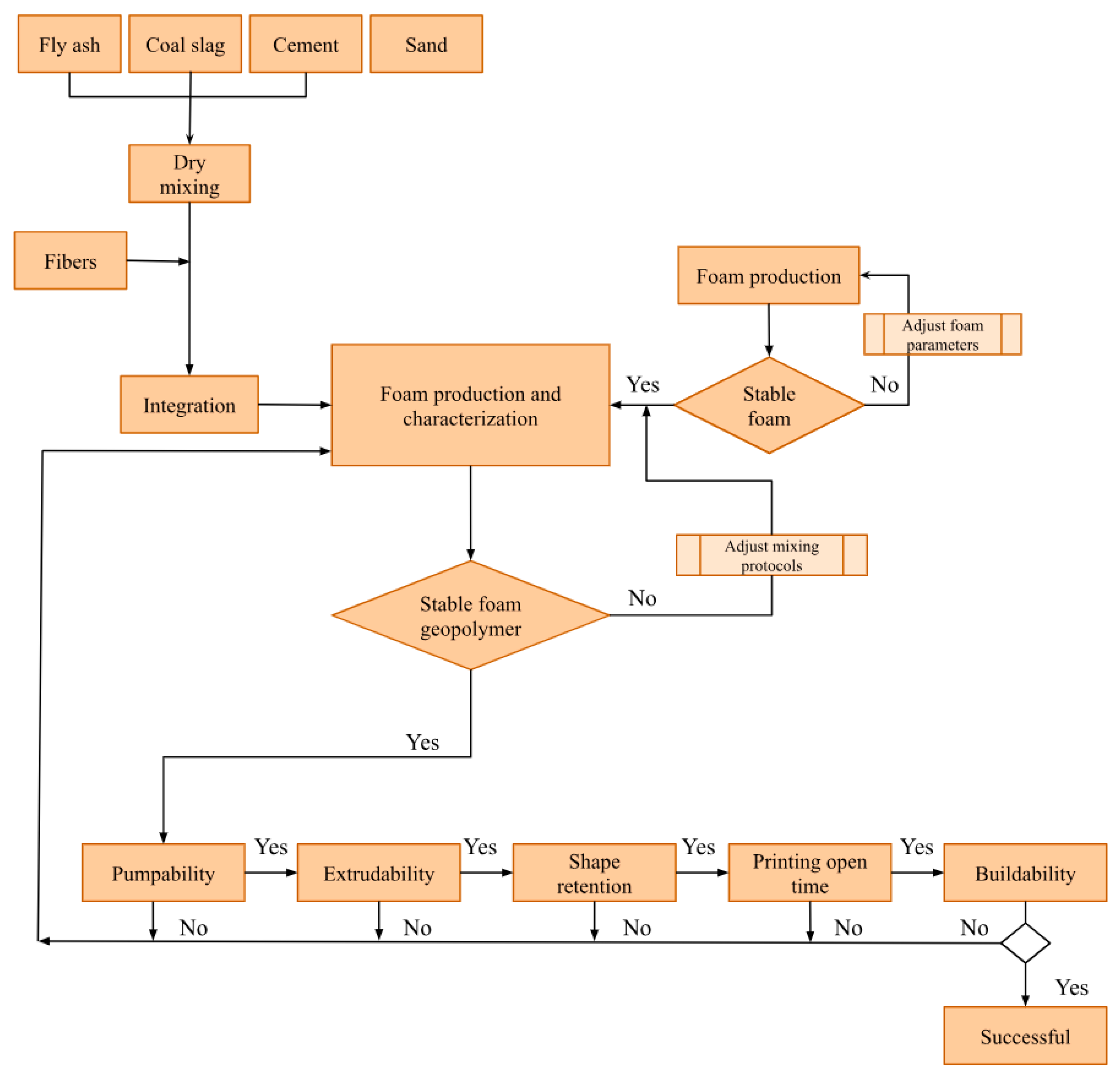 Applsci 15 04527 g002