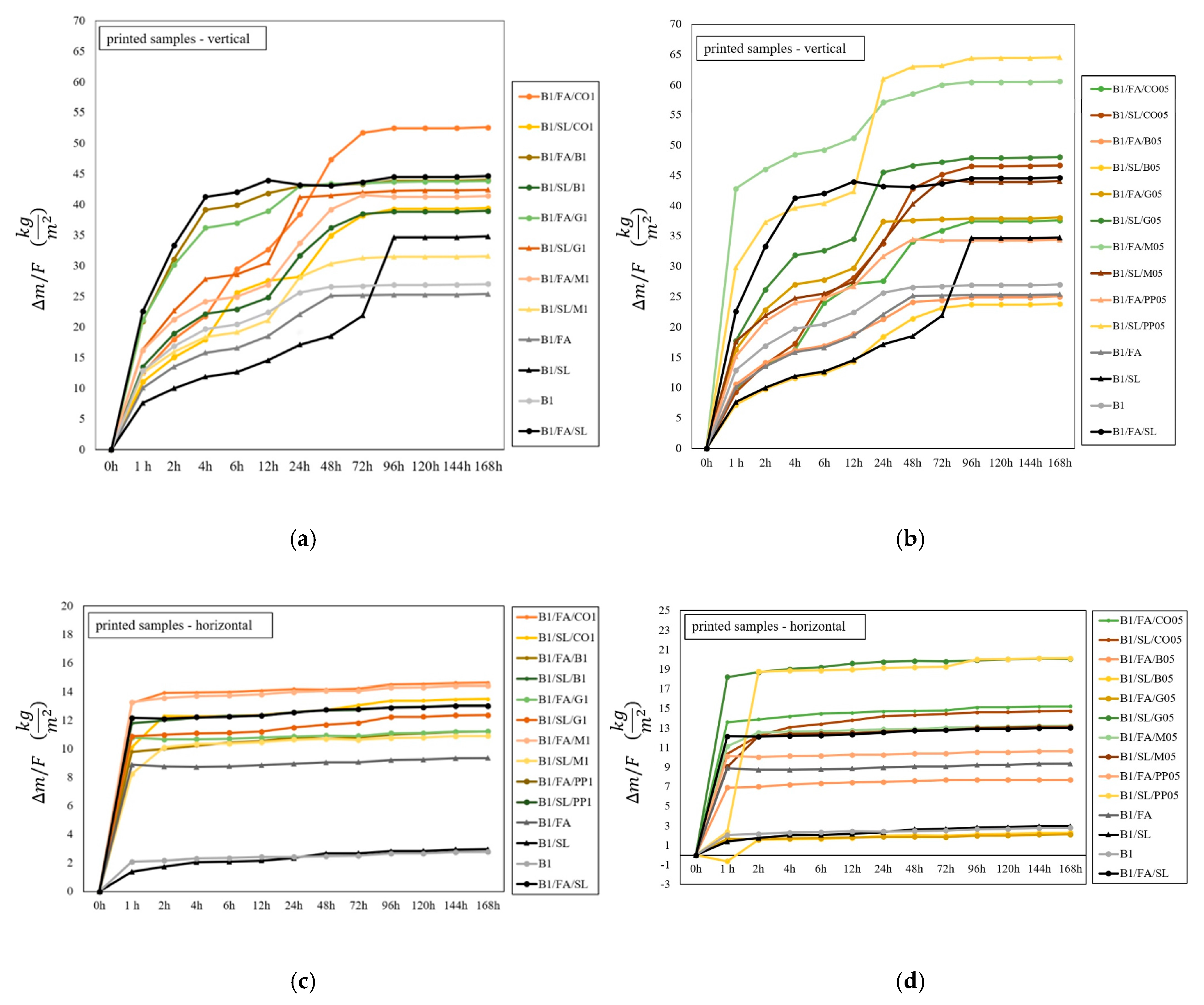 Applsci 15 04527 g015