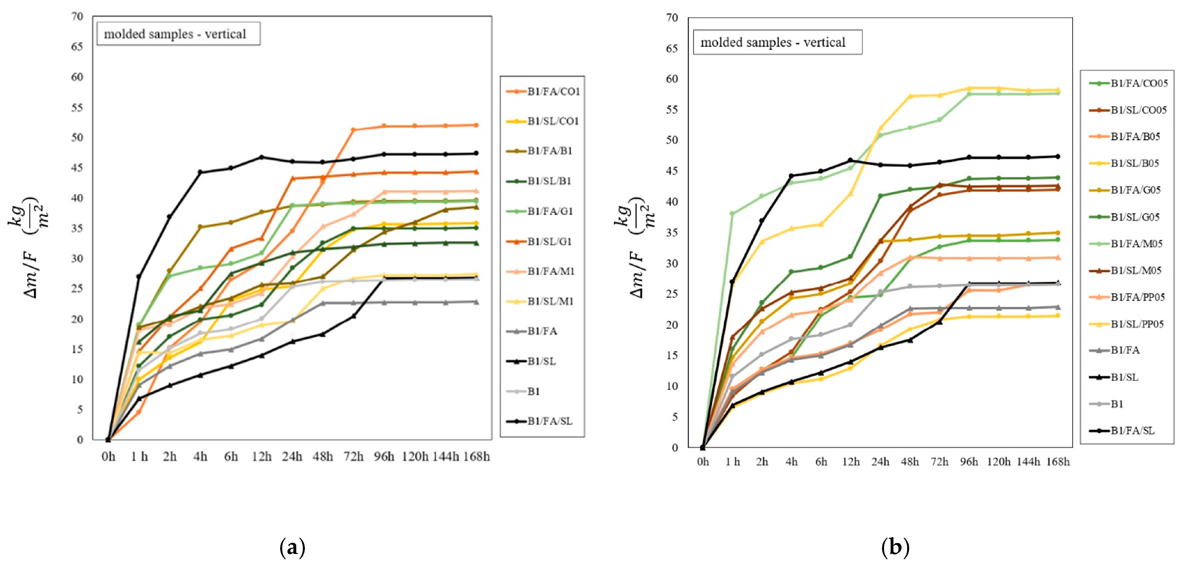 Applsci 15 04527 g016a
