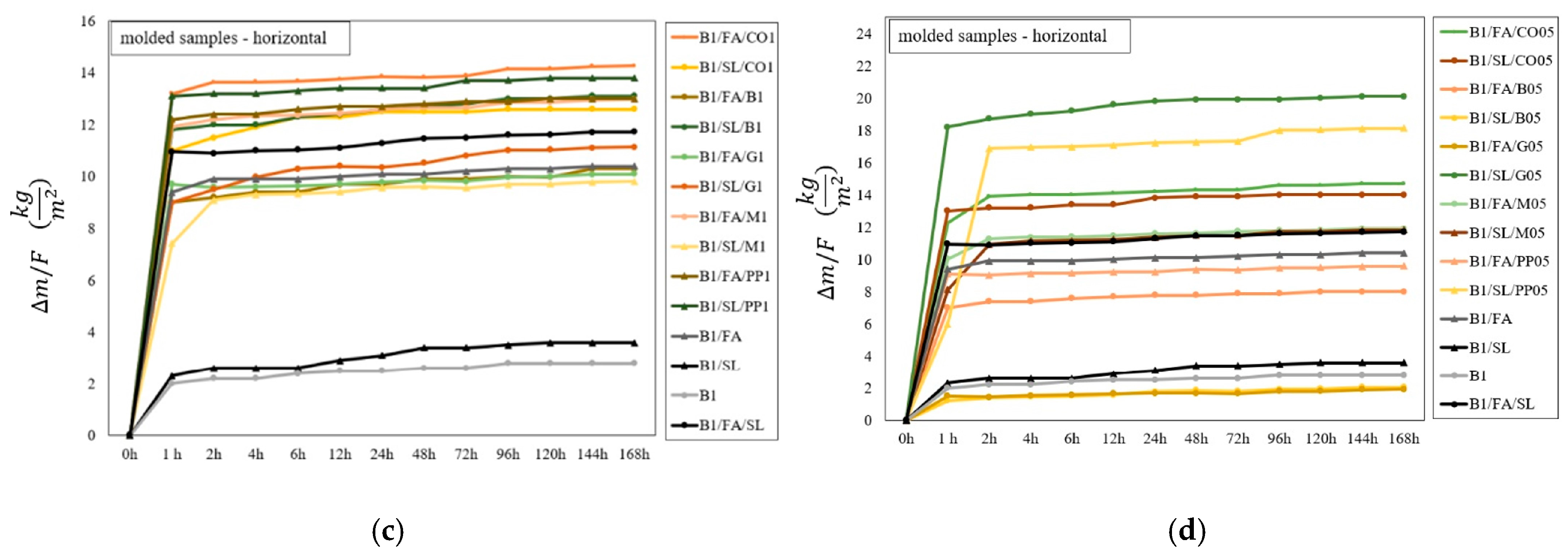 Applsci 15 04527 g016b