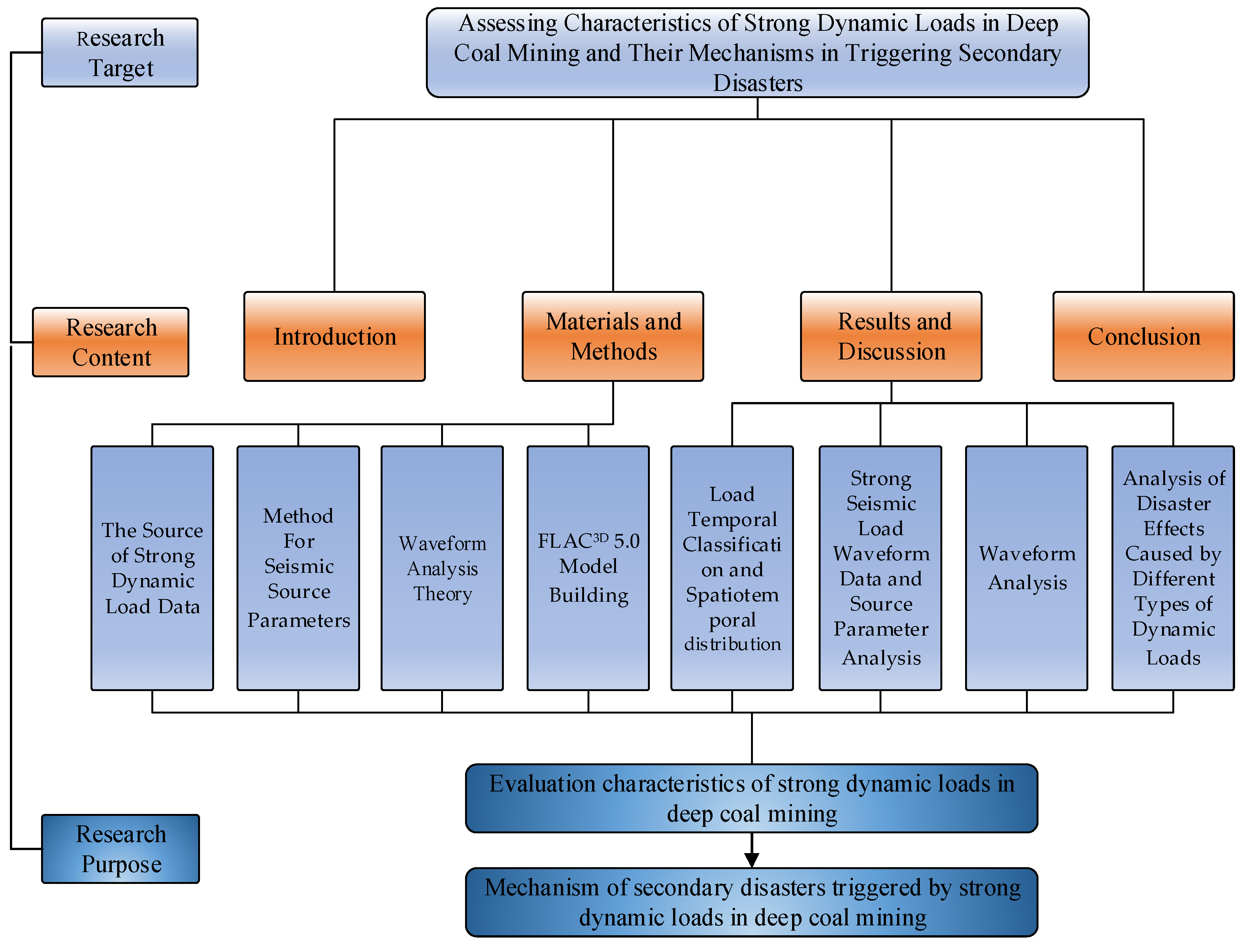 Applsci 15 04529 g003