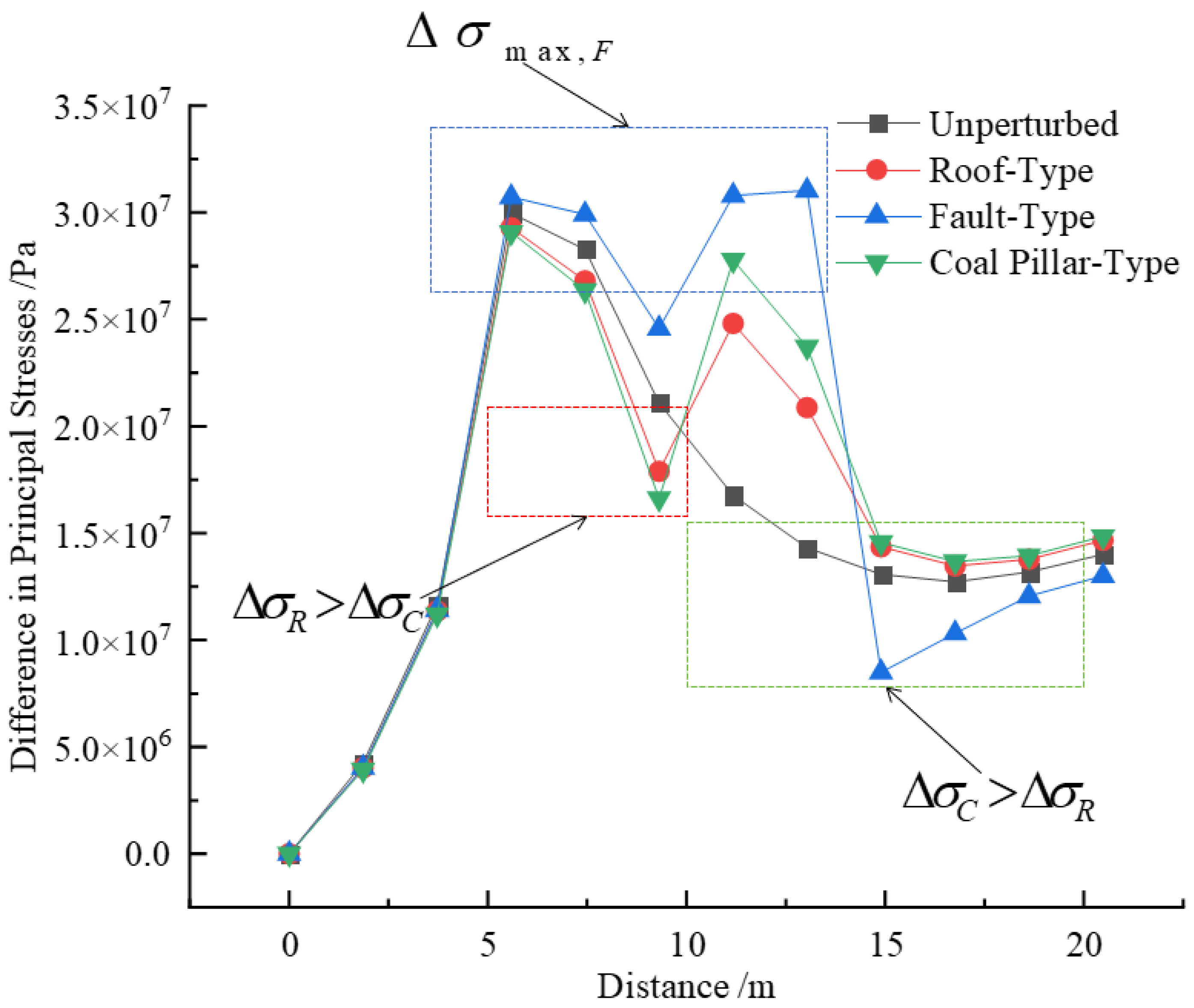 Applsci 15 04529 g018