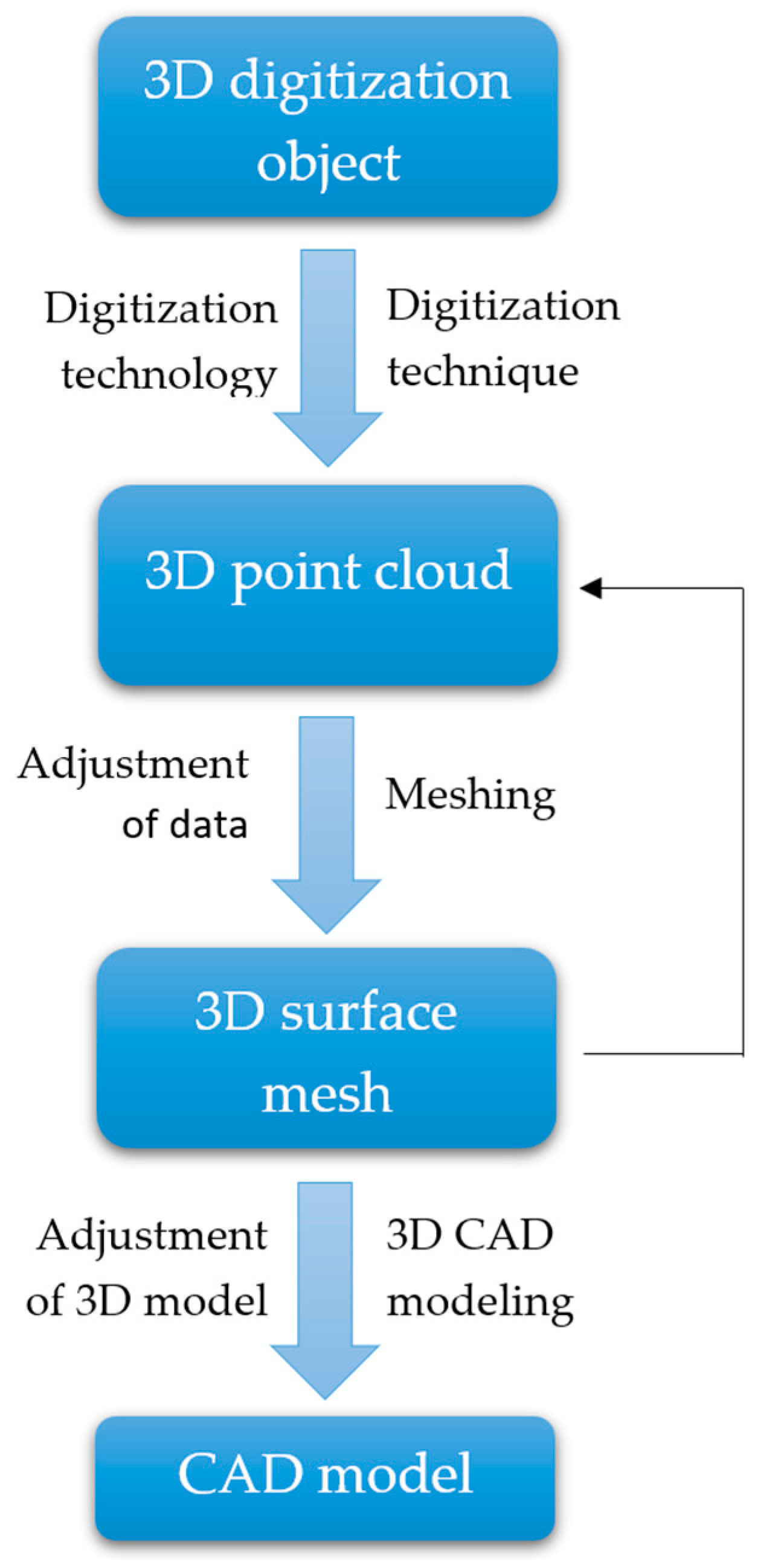 Applsci 15 04533 g001