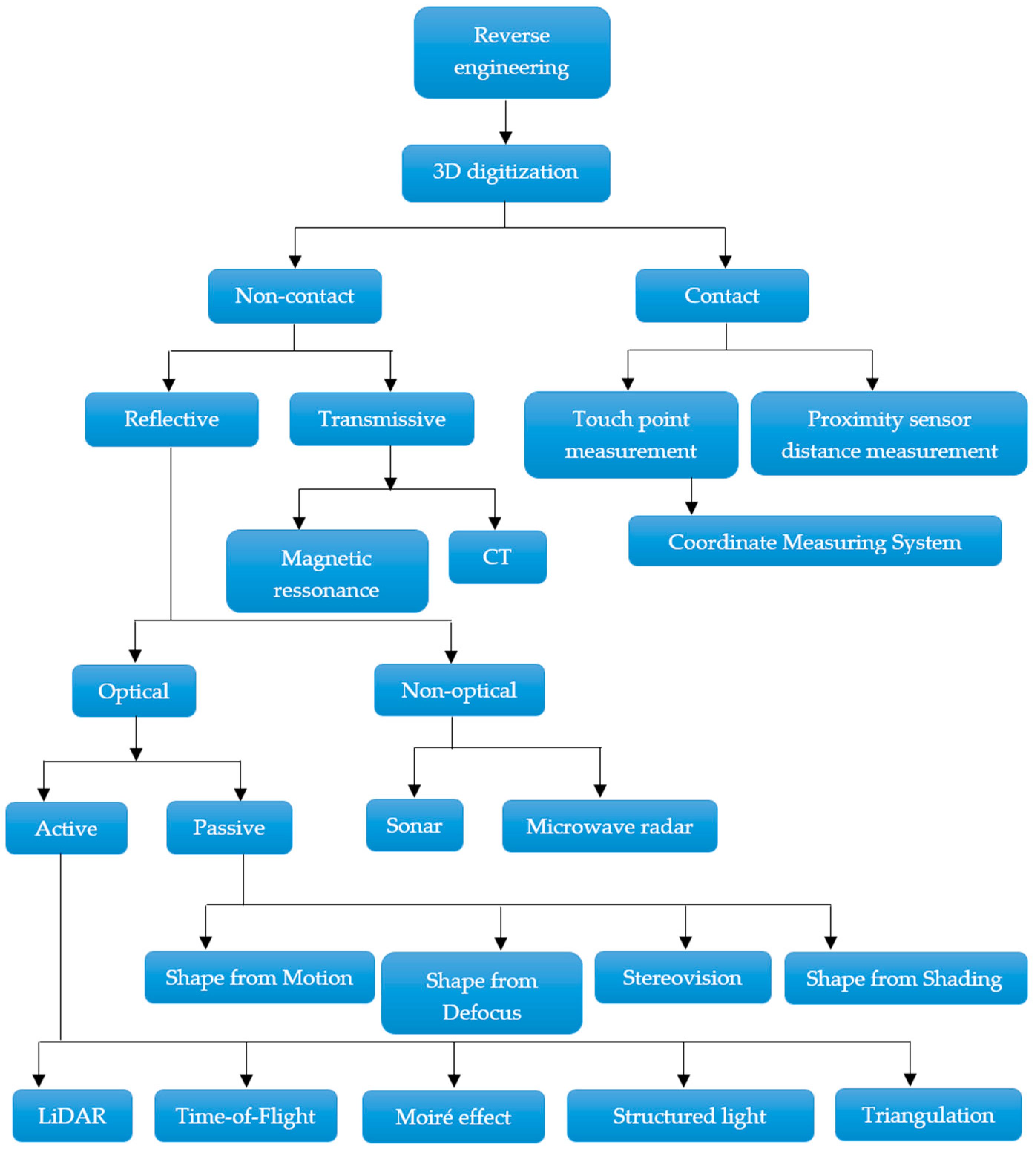 Applsci 15 04533 g002