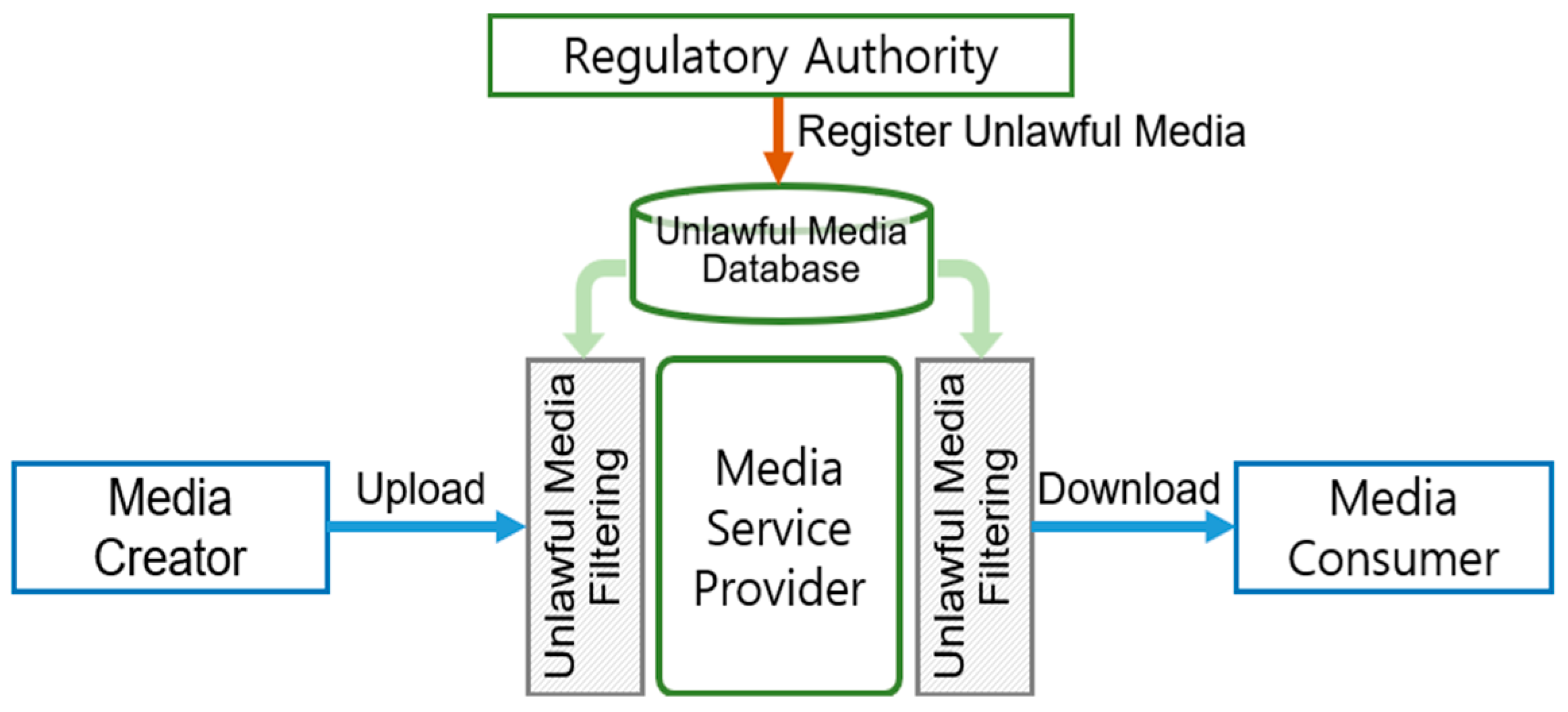 Applsci 15 04539 g001