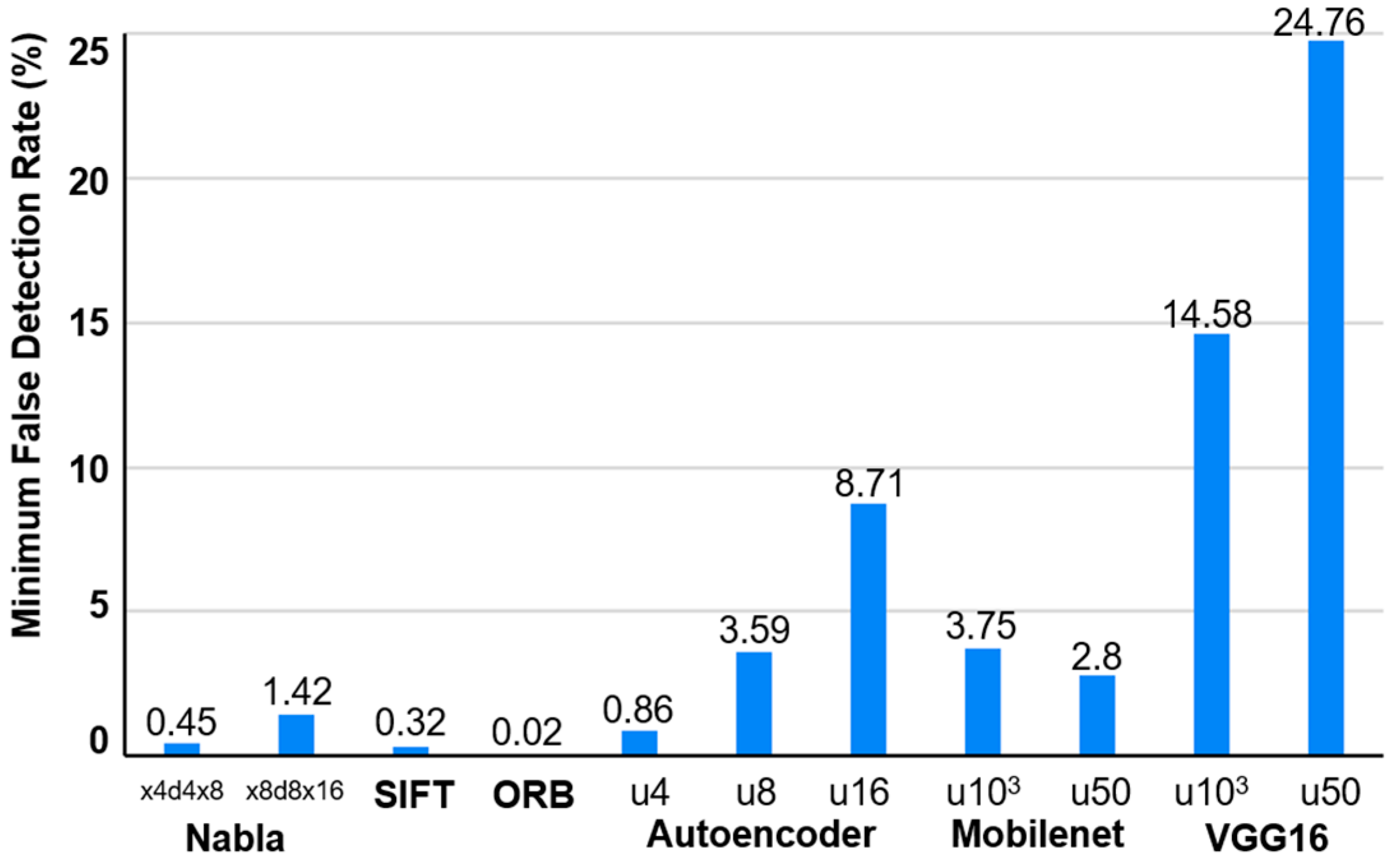 Applsci 15 04539 g012