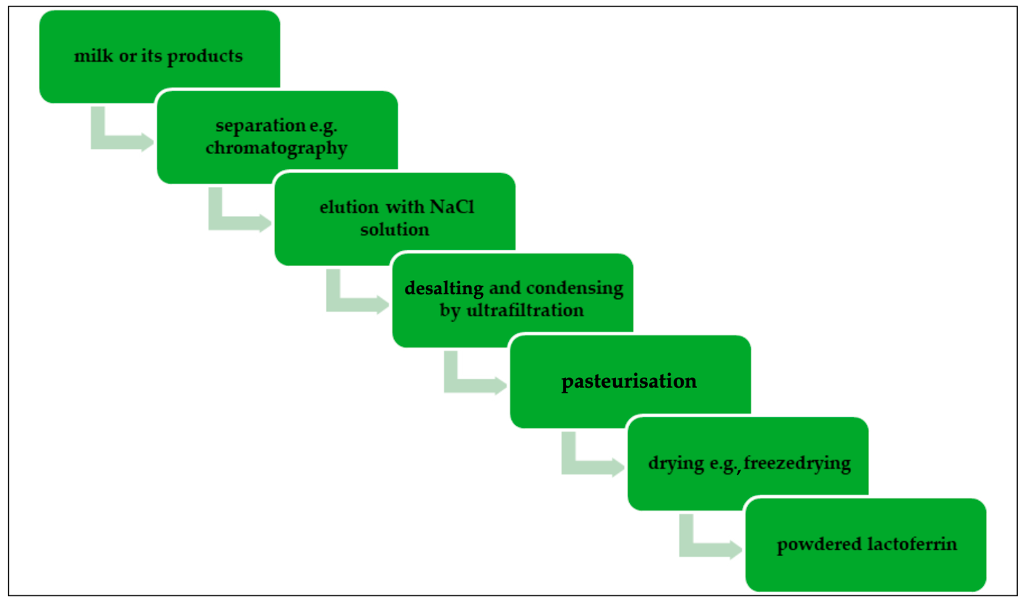 Applsci 15 04540 g002