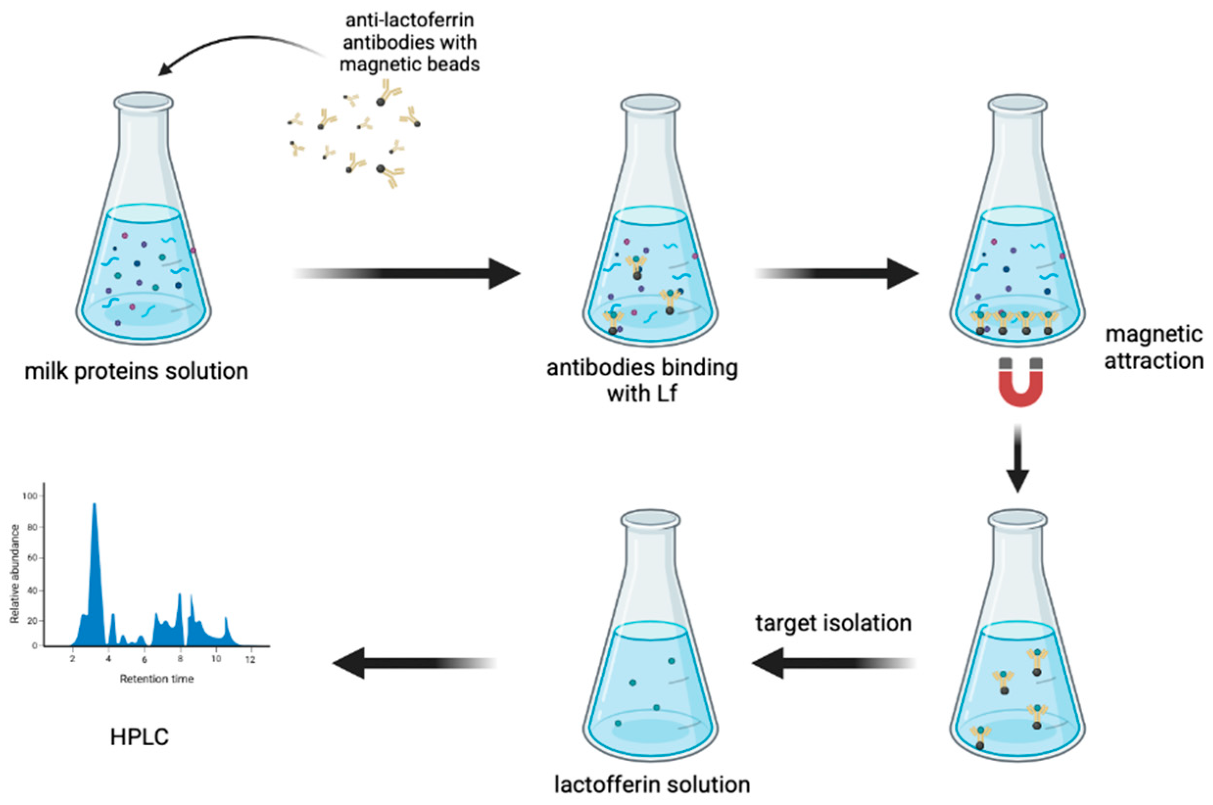 Applsci 15 04540 g004