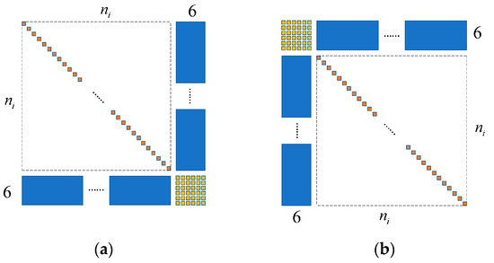 Parallel Direct Solution of Flexible Multibody Systems Based