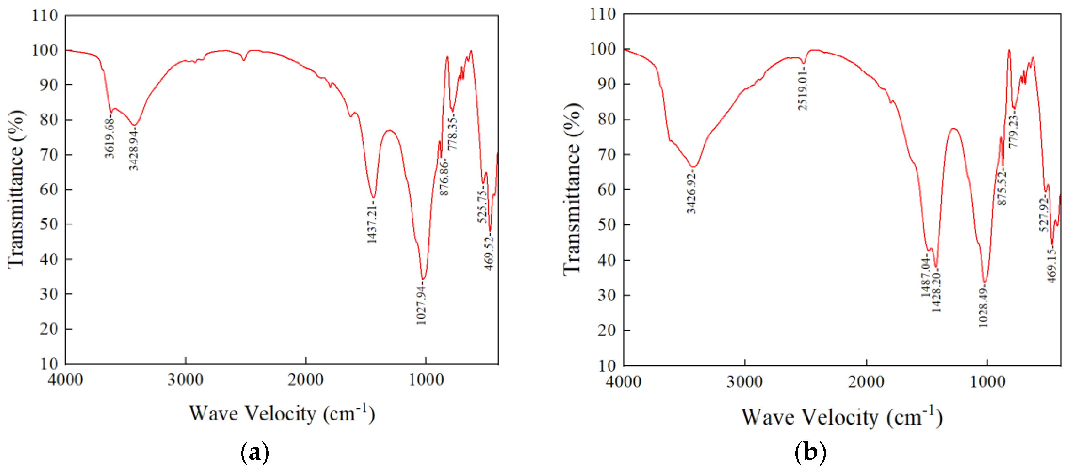 Applsci 15 04545 g016