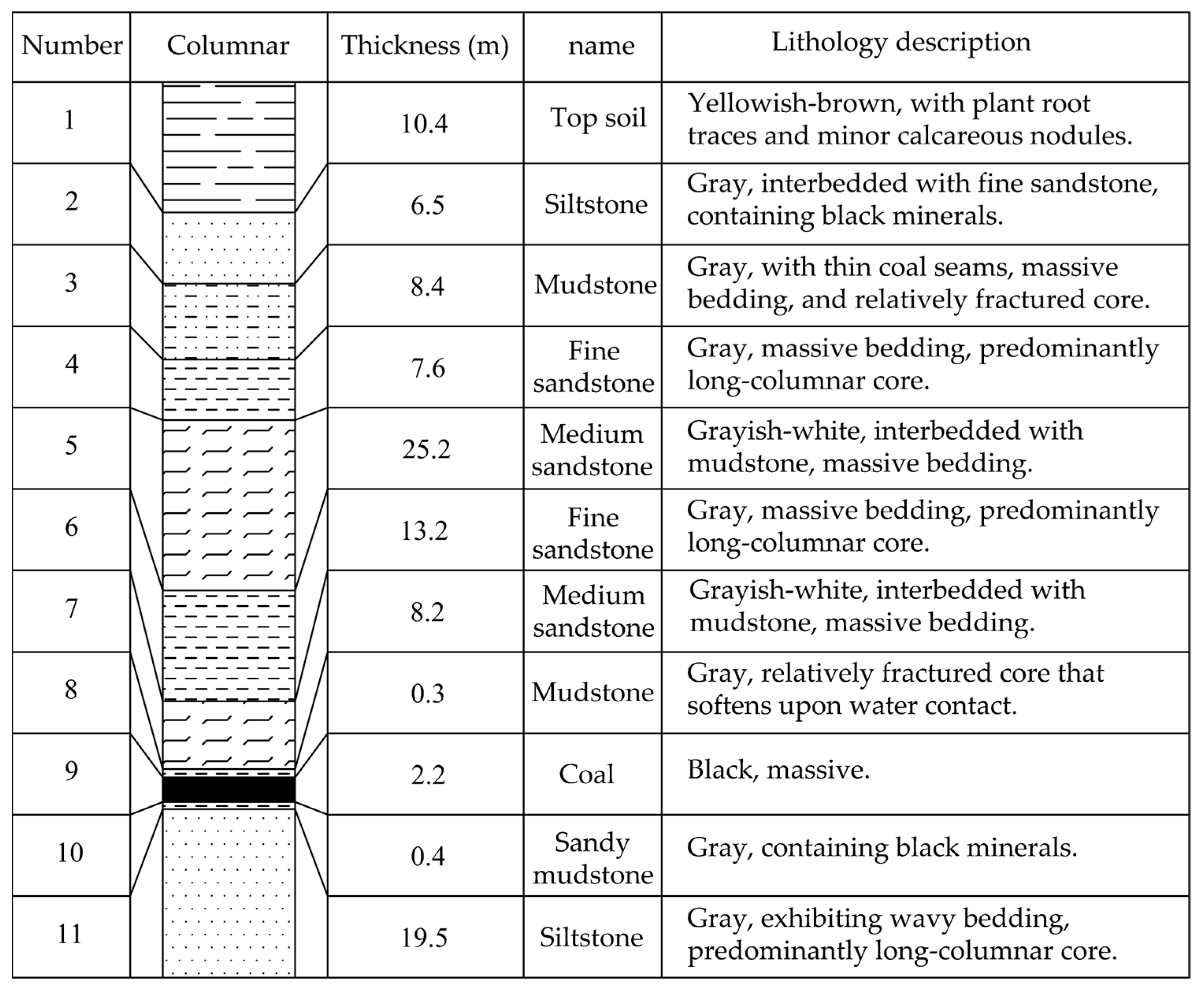 Applsci 15 04550 g001