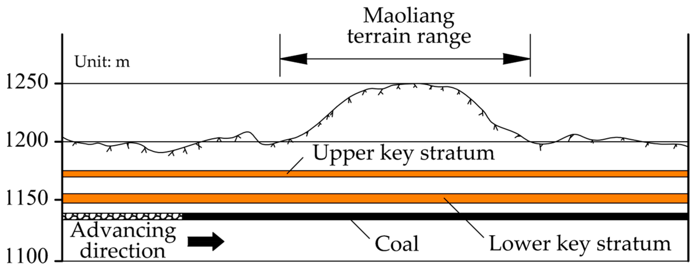 Applsci 15 04550 g002