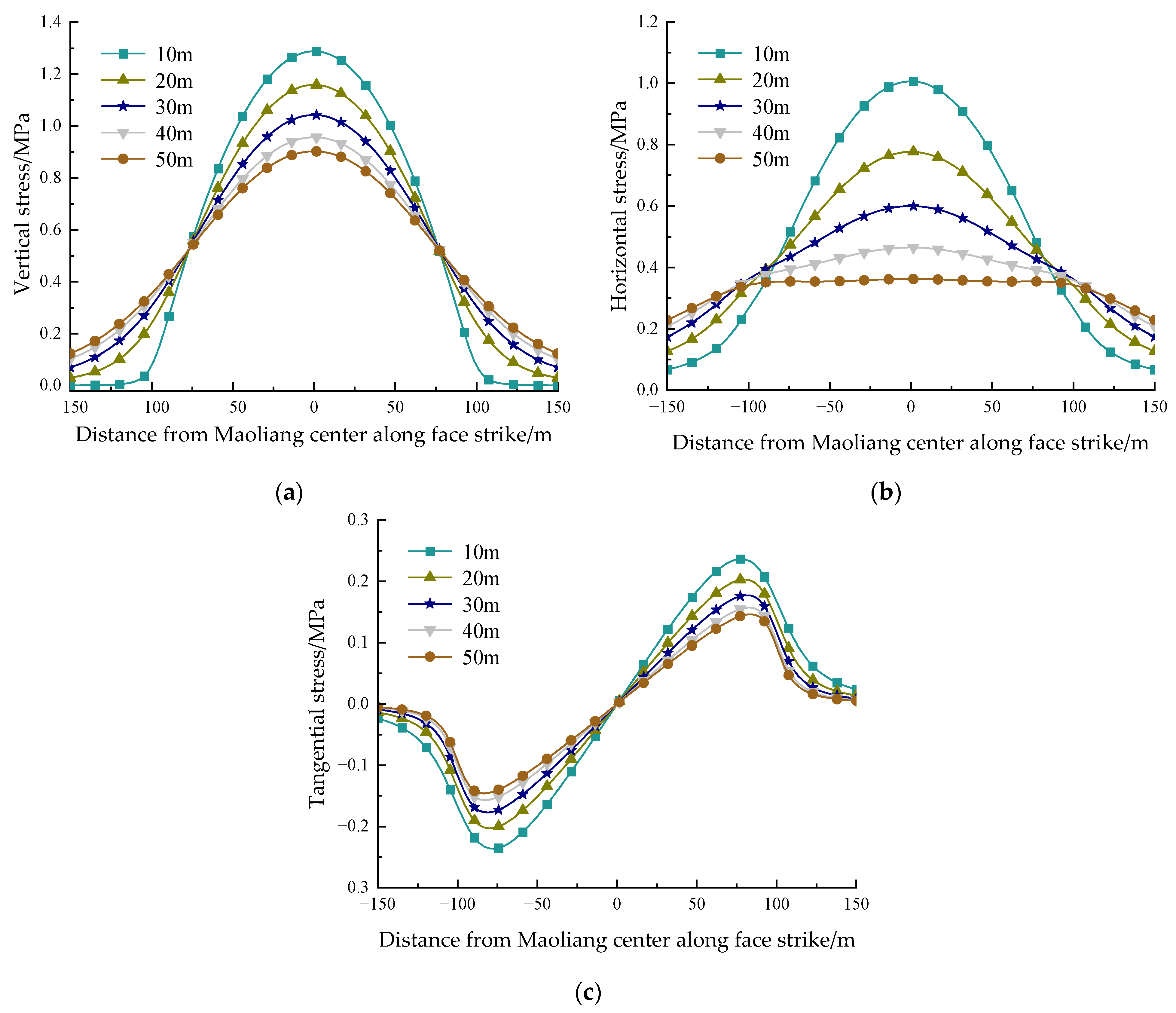 Applsci 15 04550 g004