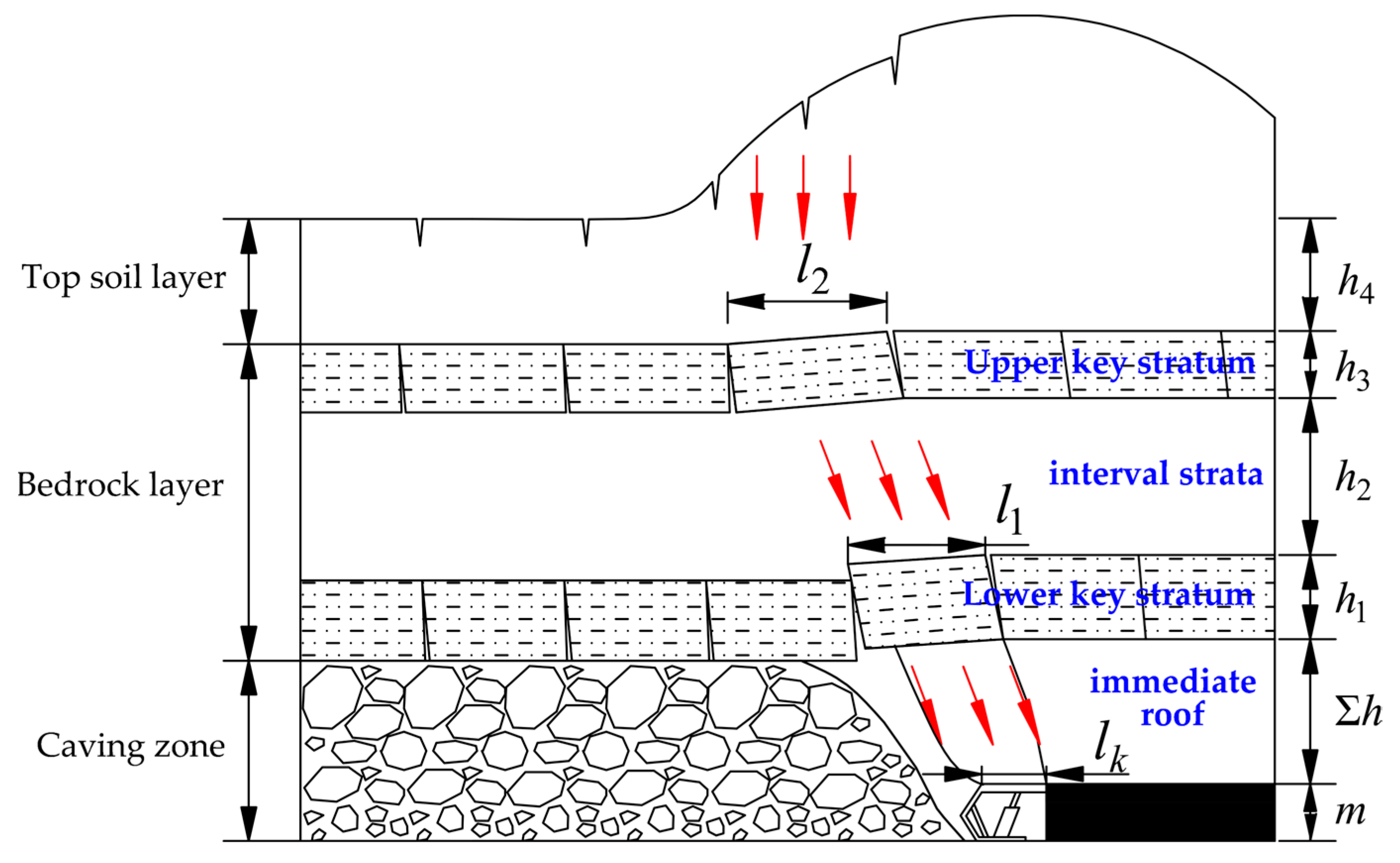 Applsci 15 04550 g005