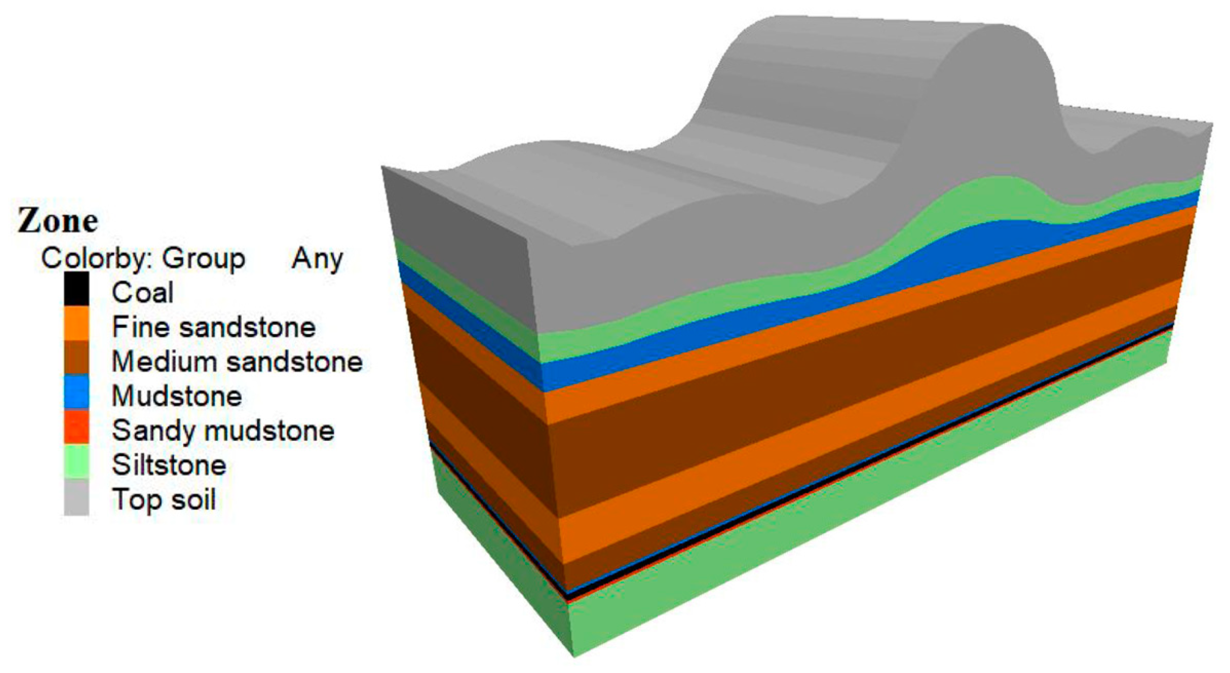 Applsci 15 04550 g007