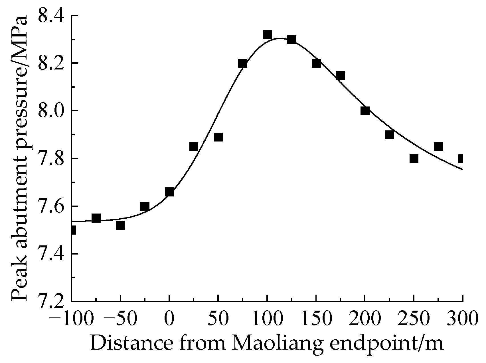 Applsci 15 04550 g009