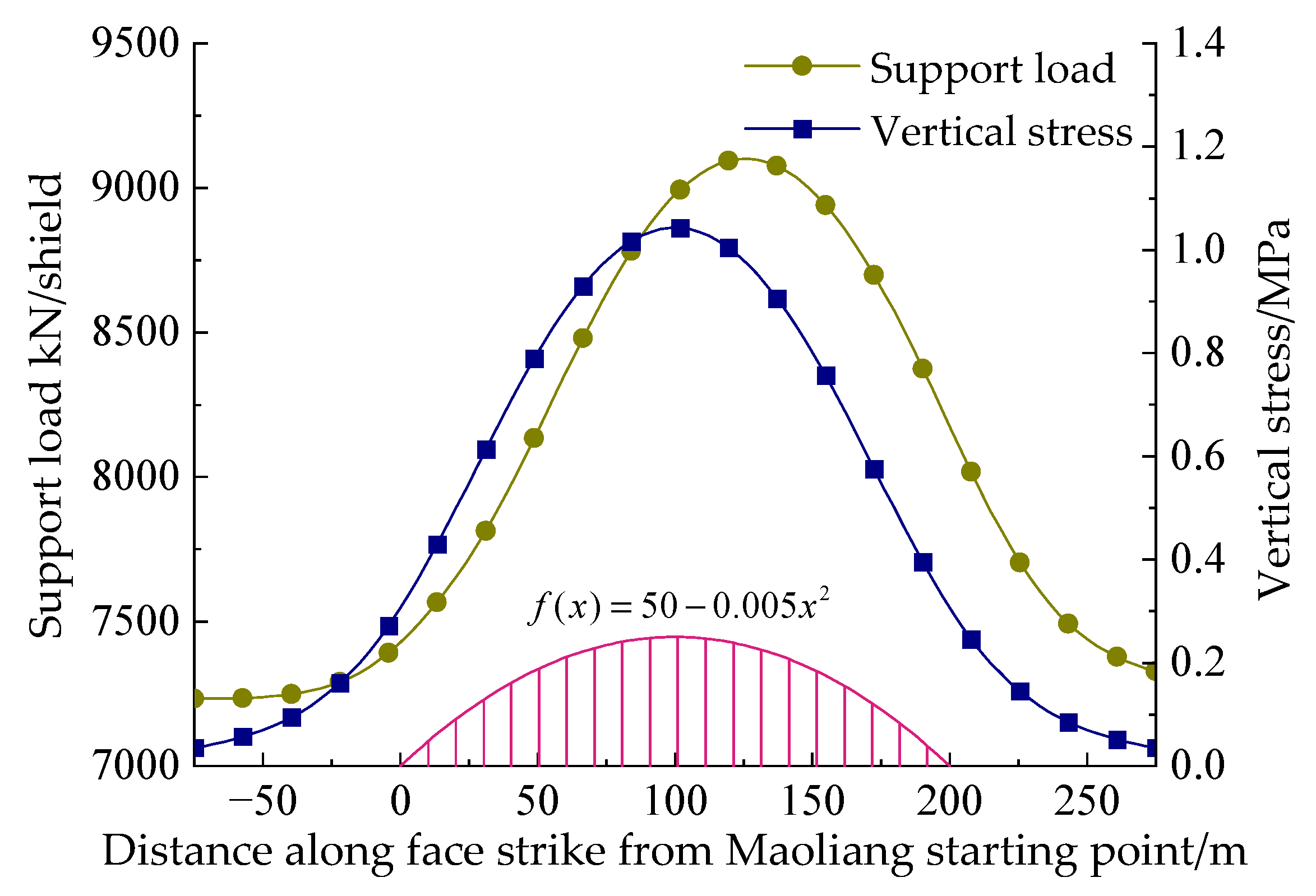 Applsci 15 04550 g010
