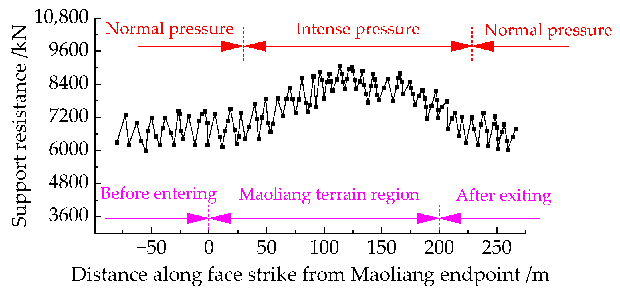 Applsci 15 04550 g011