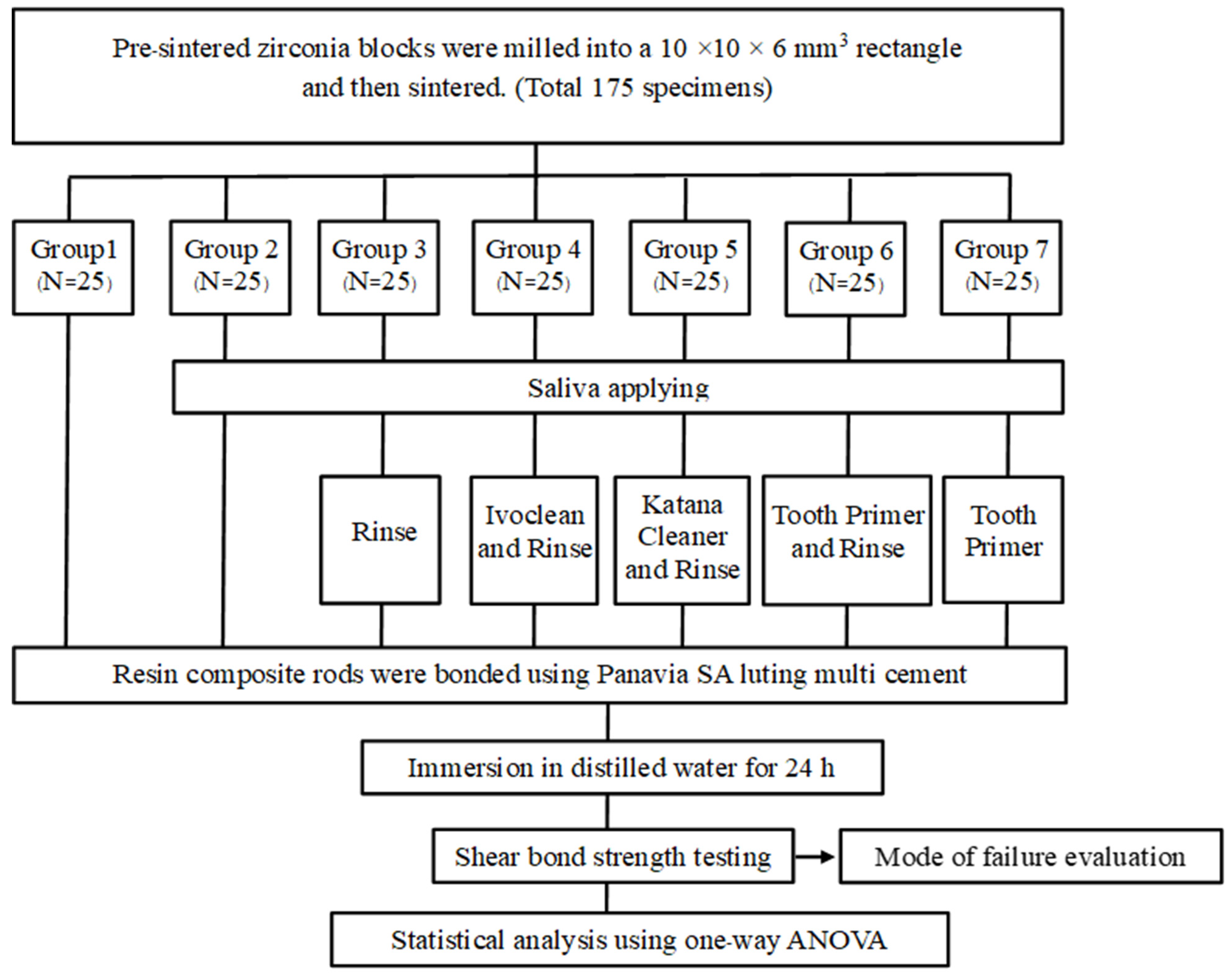 Applsci 15 04561 g001