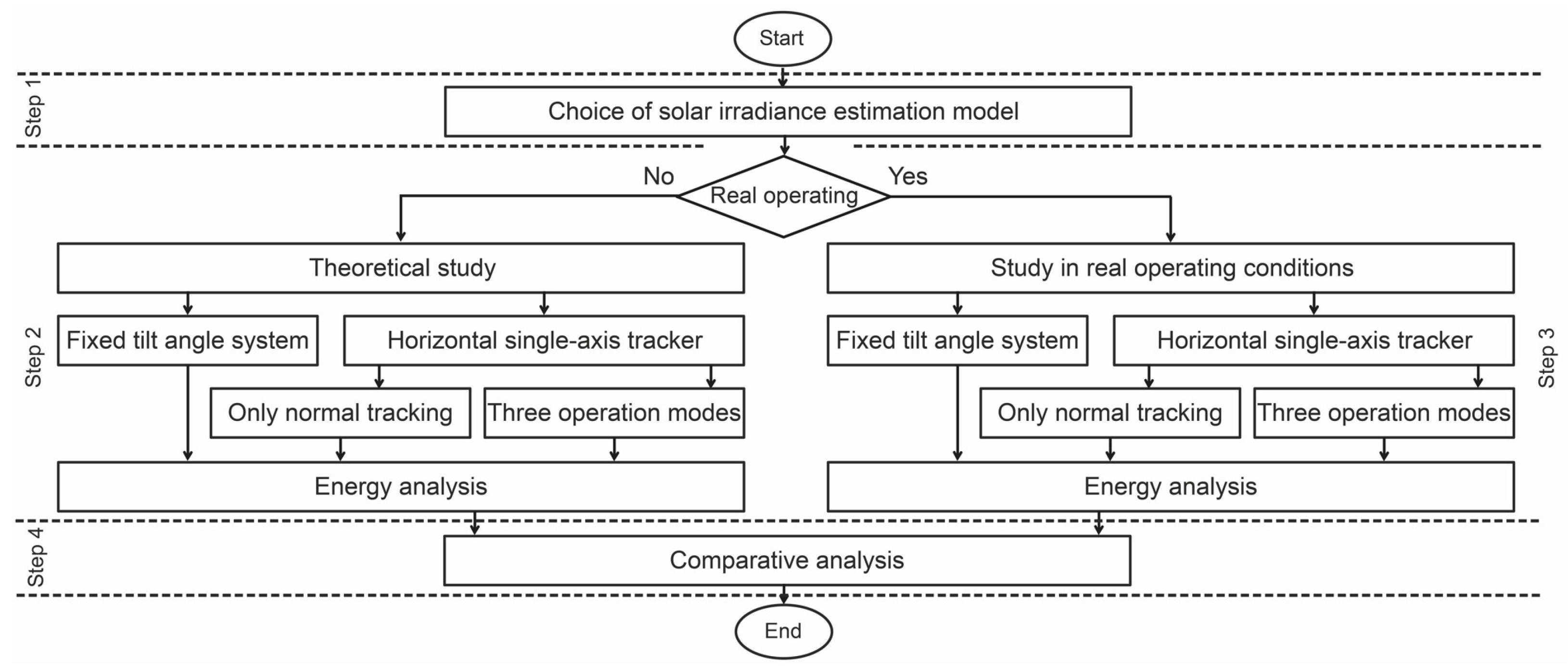 Applsci 15 04571 g004