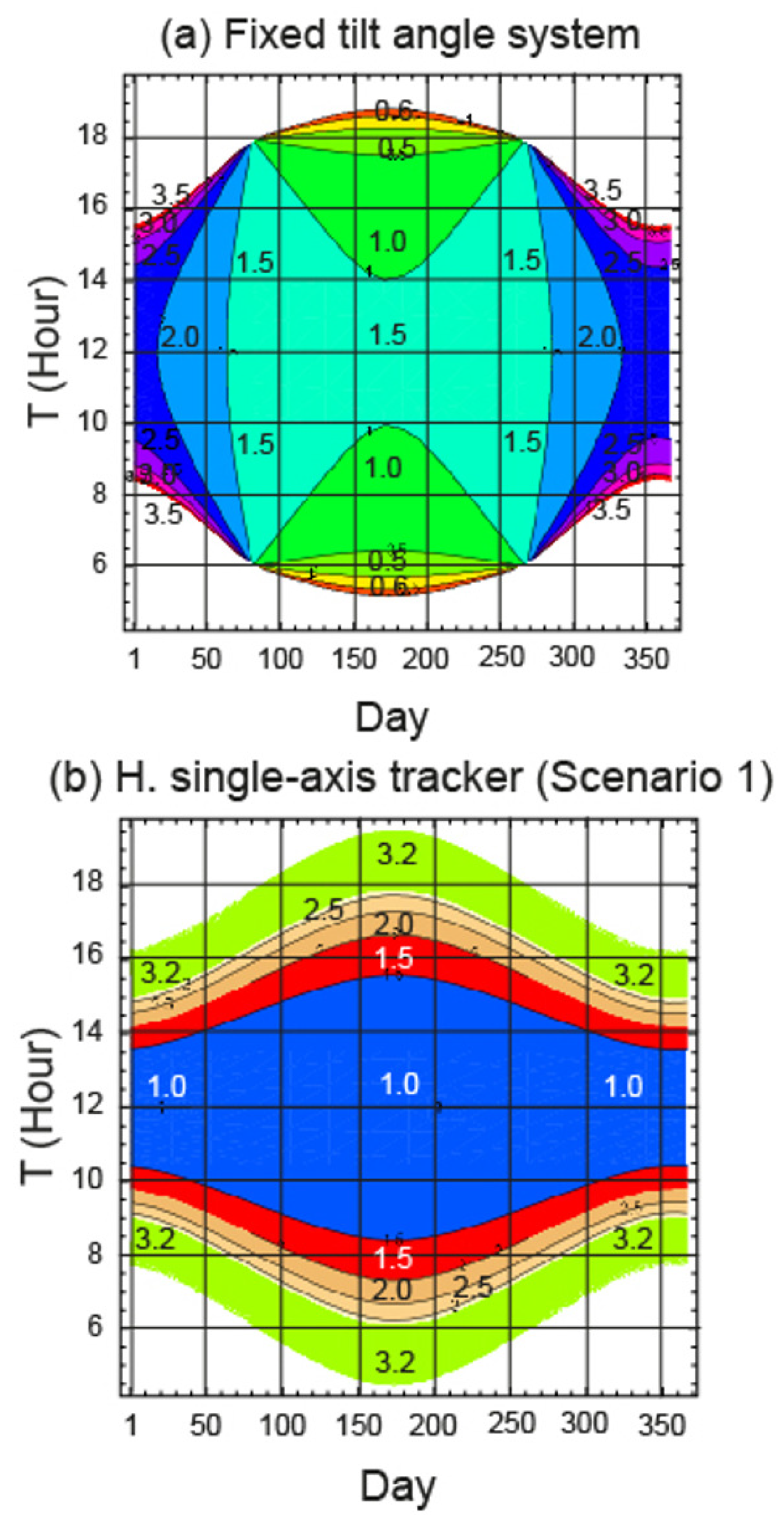 Applsci 15 04571 g010a
