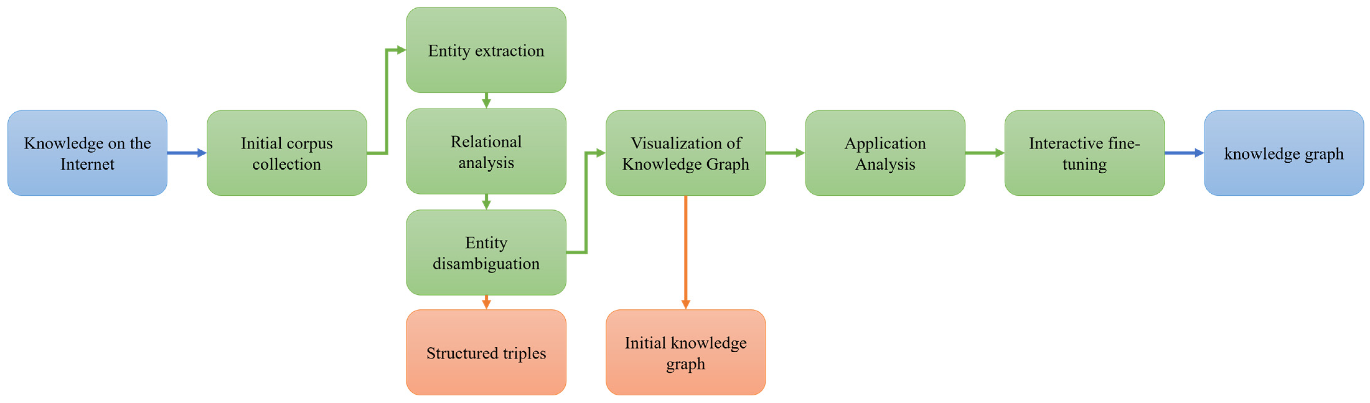Applsci 15 04575 g002