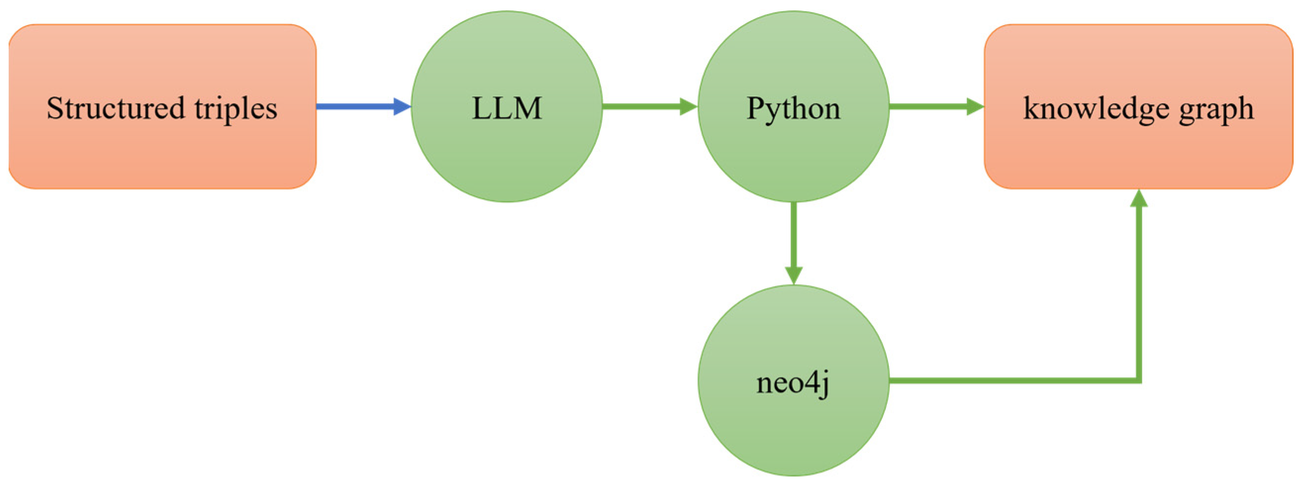 Applsci 15 04575 g003