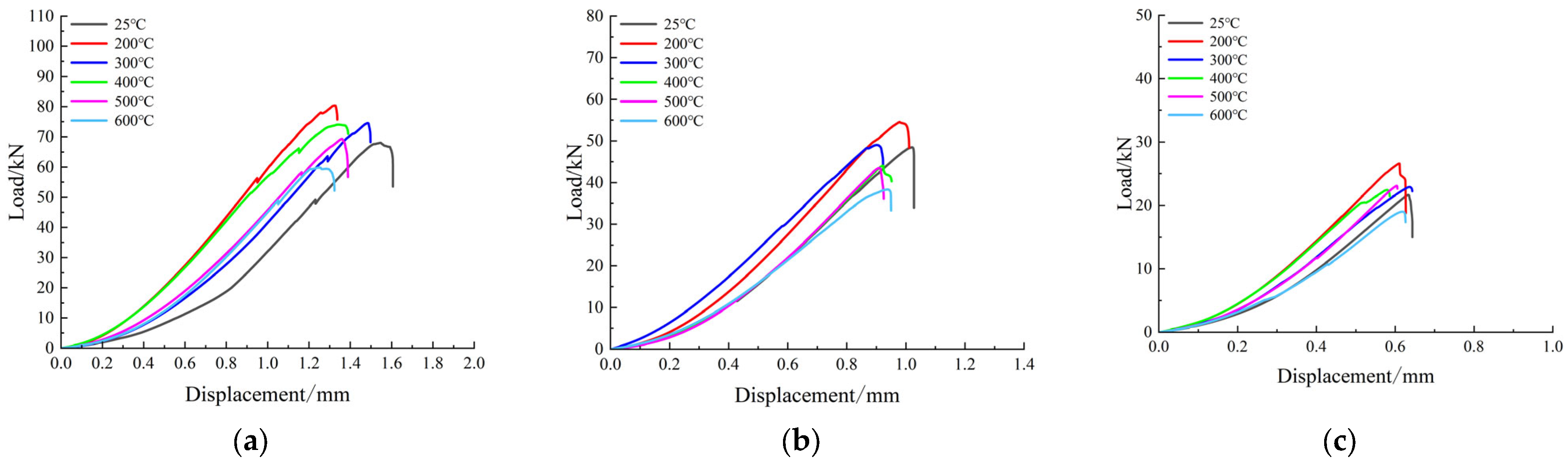 Applsci 15 04581 g007