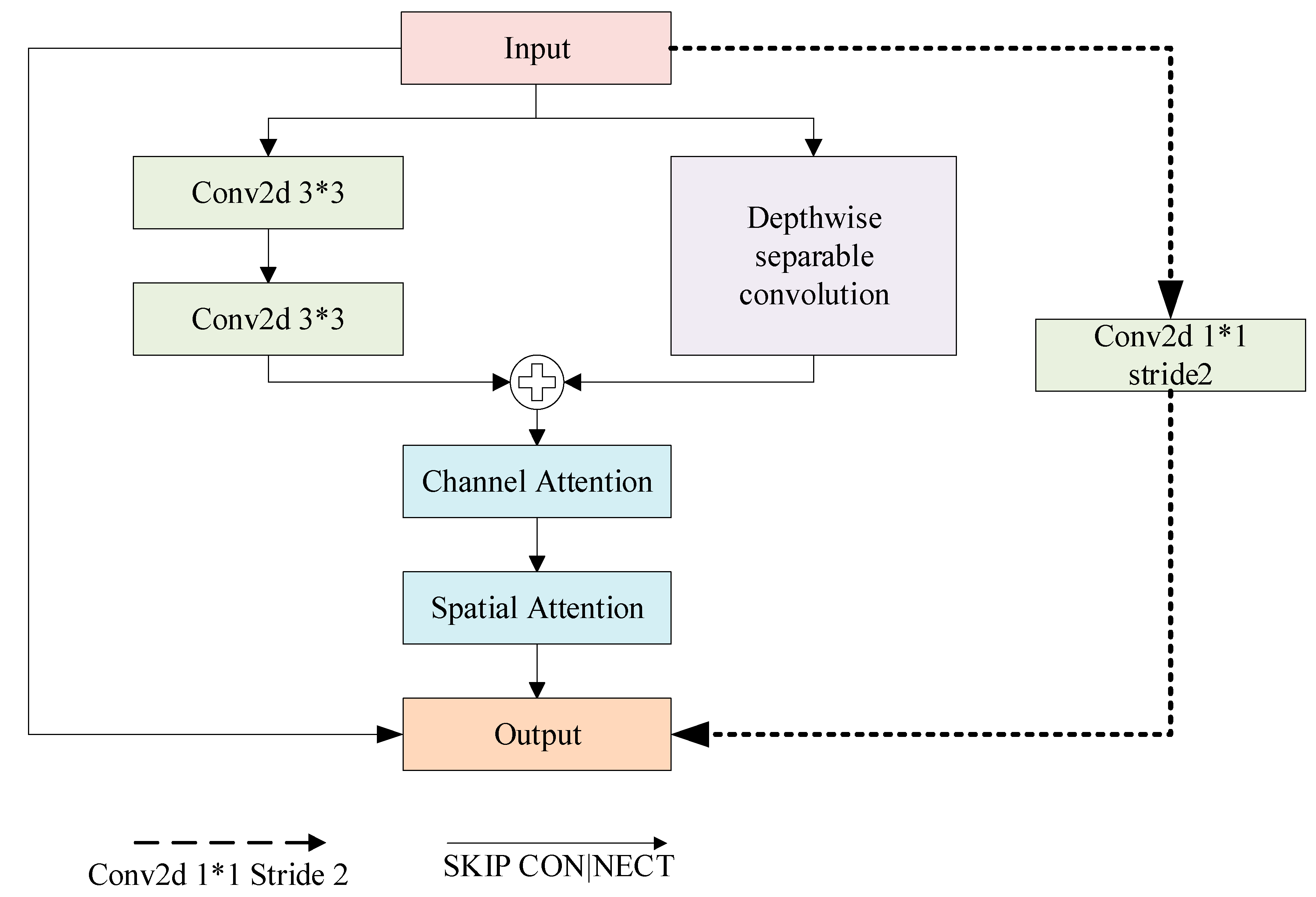 Applsci 15 04595 g003