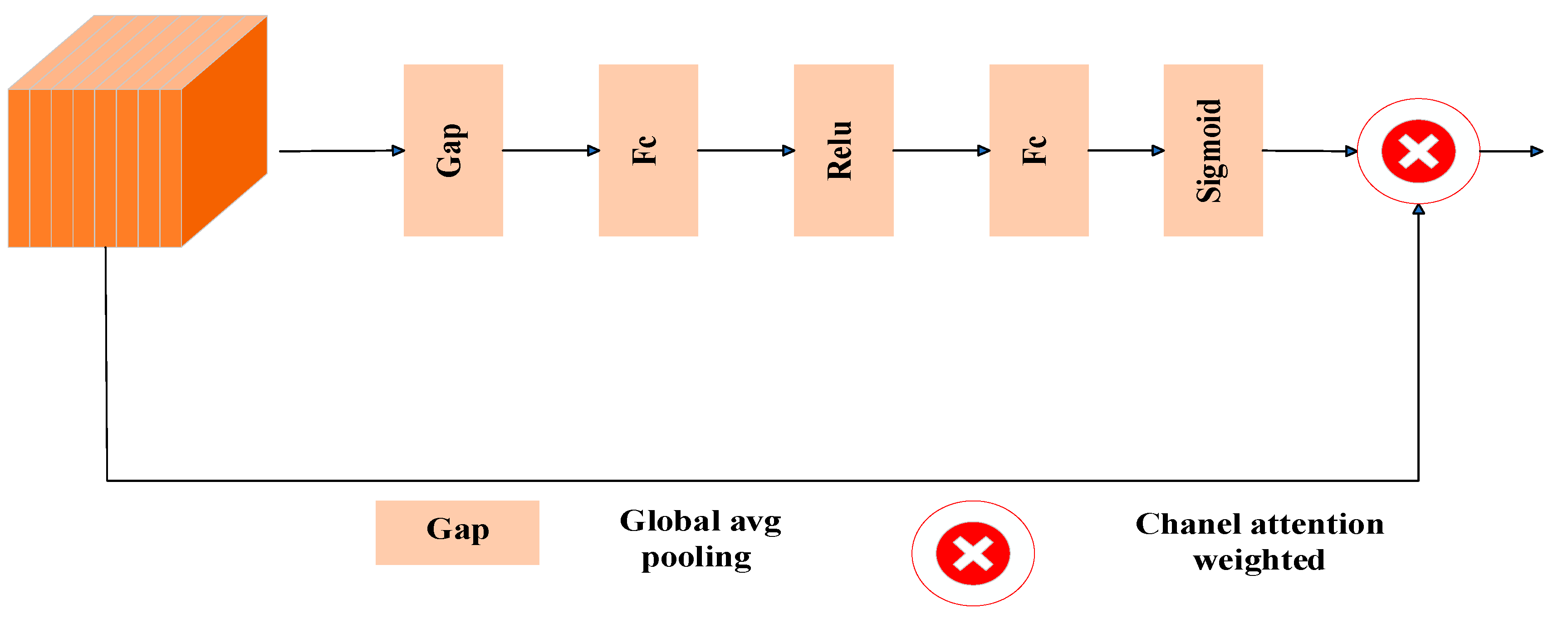 Applsci 15 04595 g005