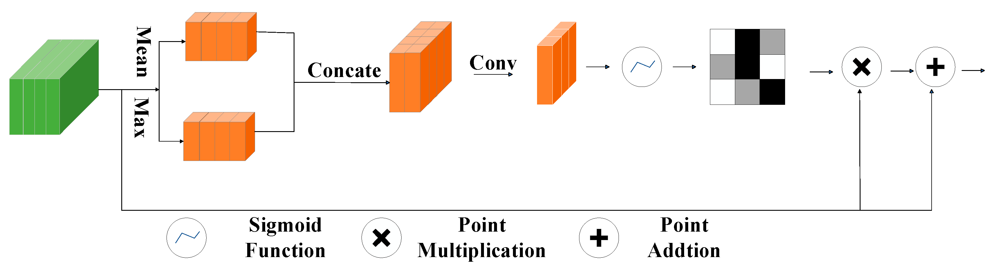 Applsci 15 04595 g006