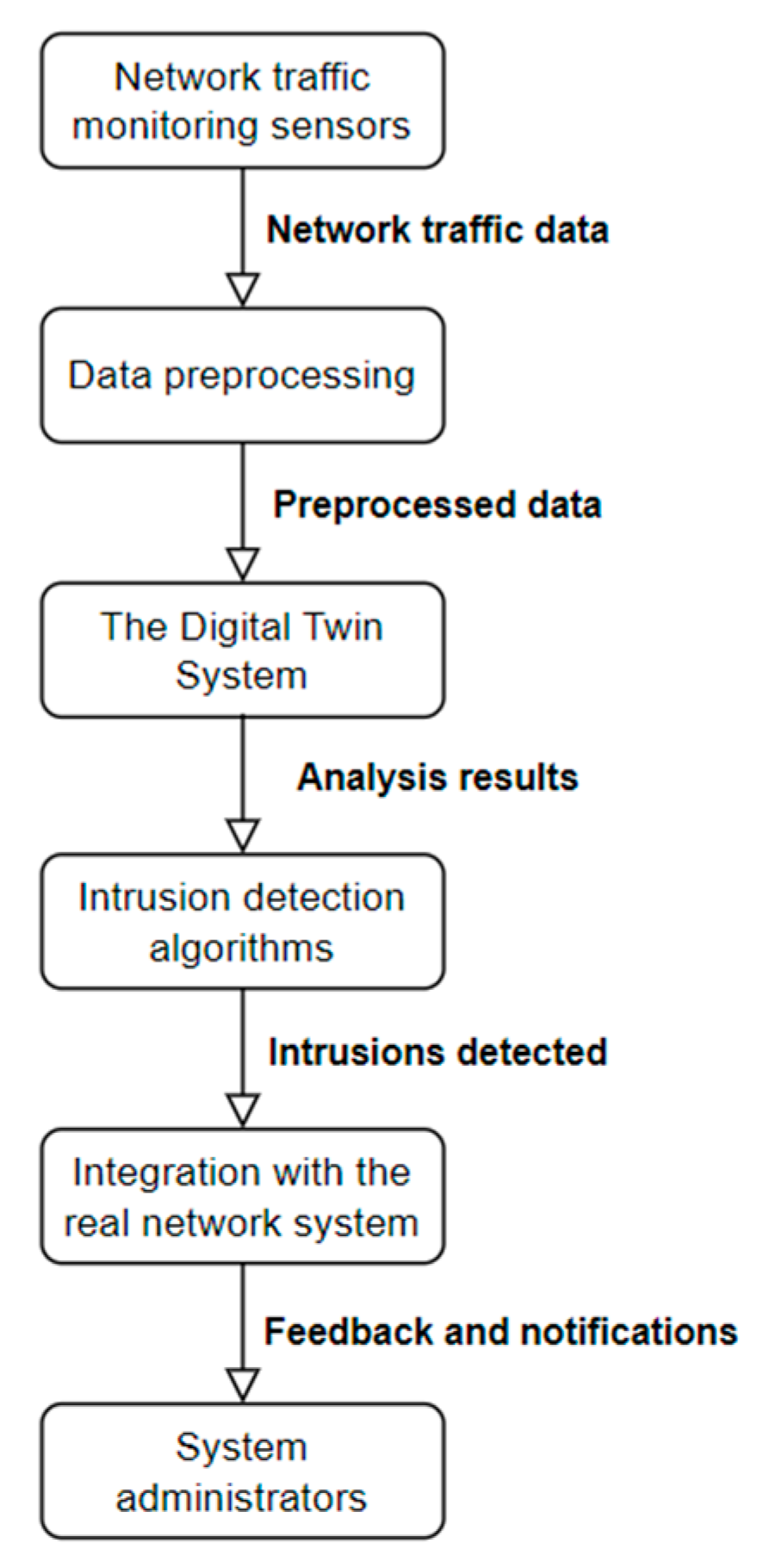 Applsci 15 04596 g002