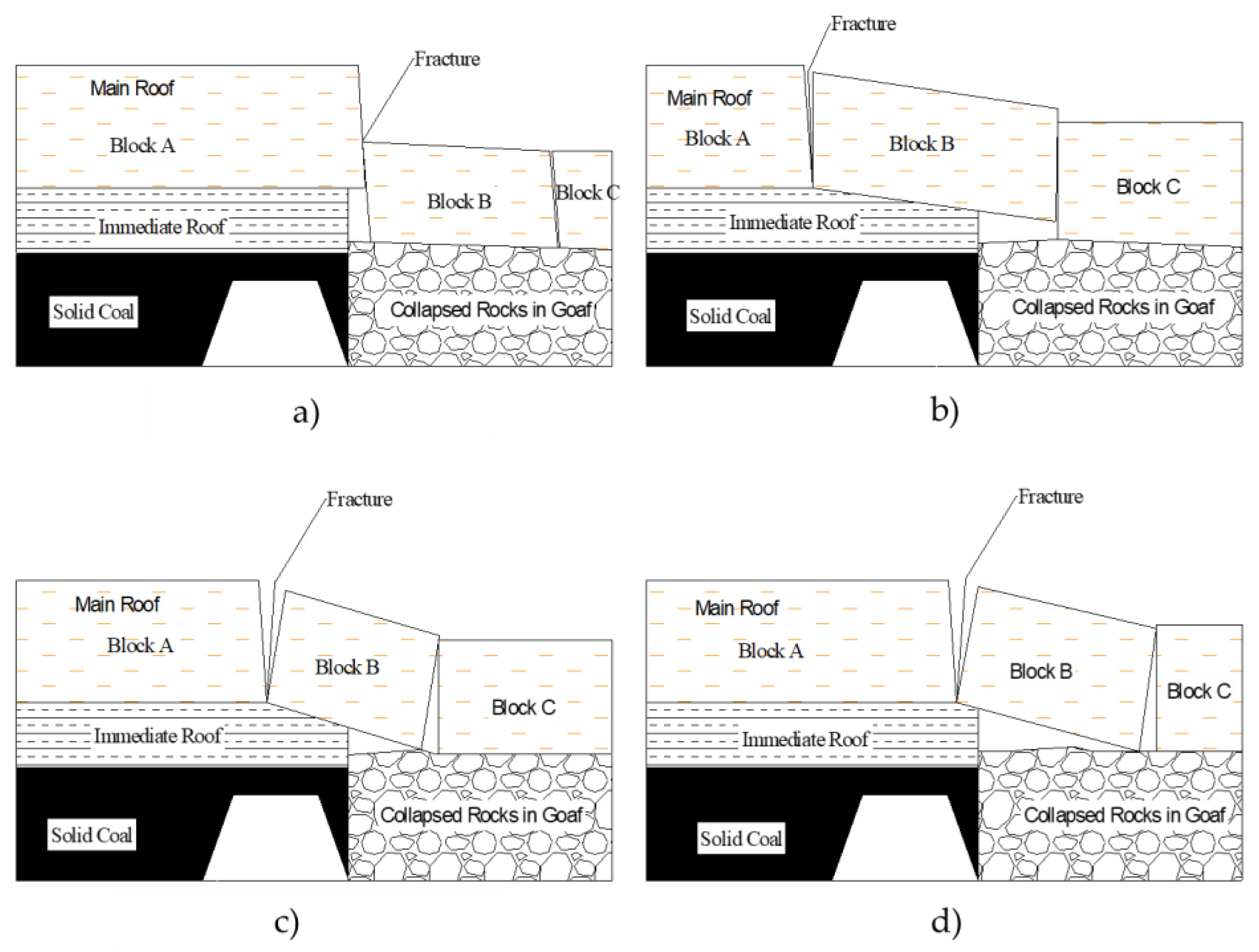 Applsci 15 04607 g002