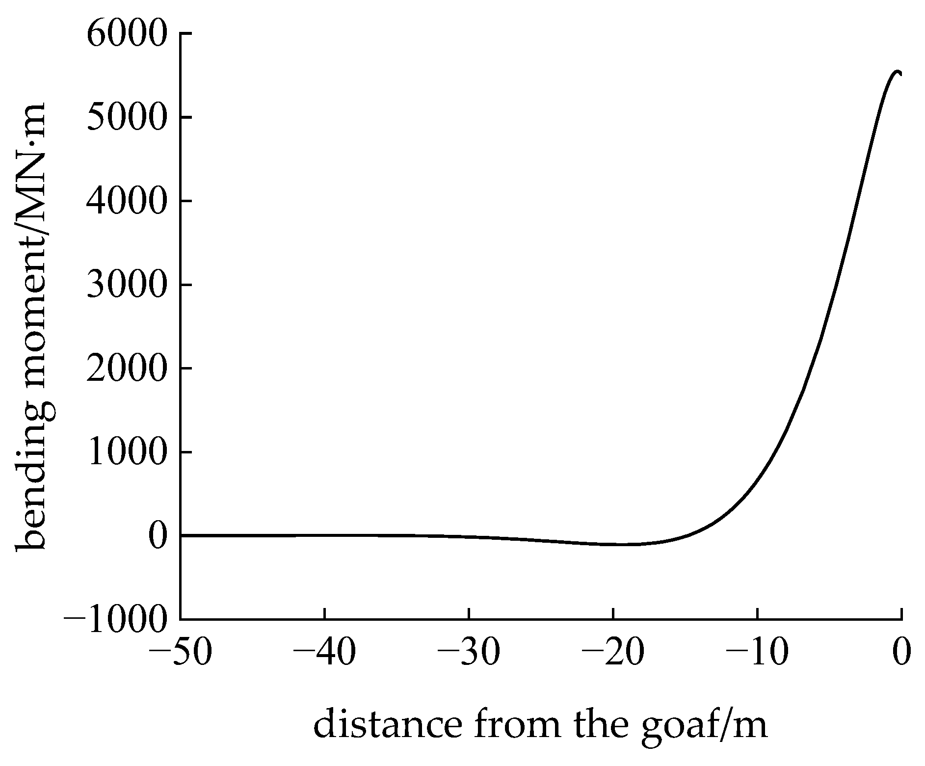 Applsci 15 04607 g005