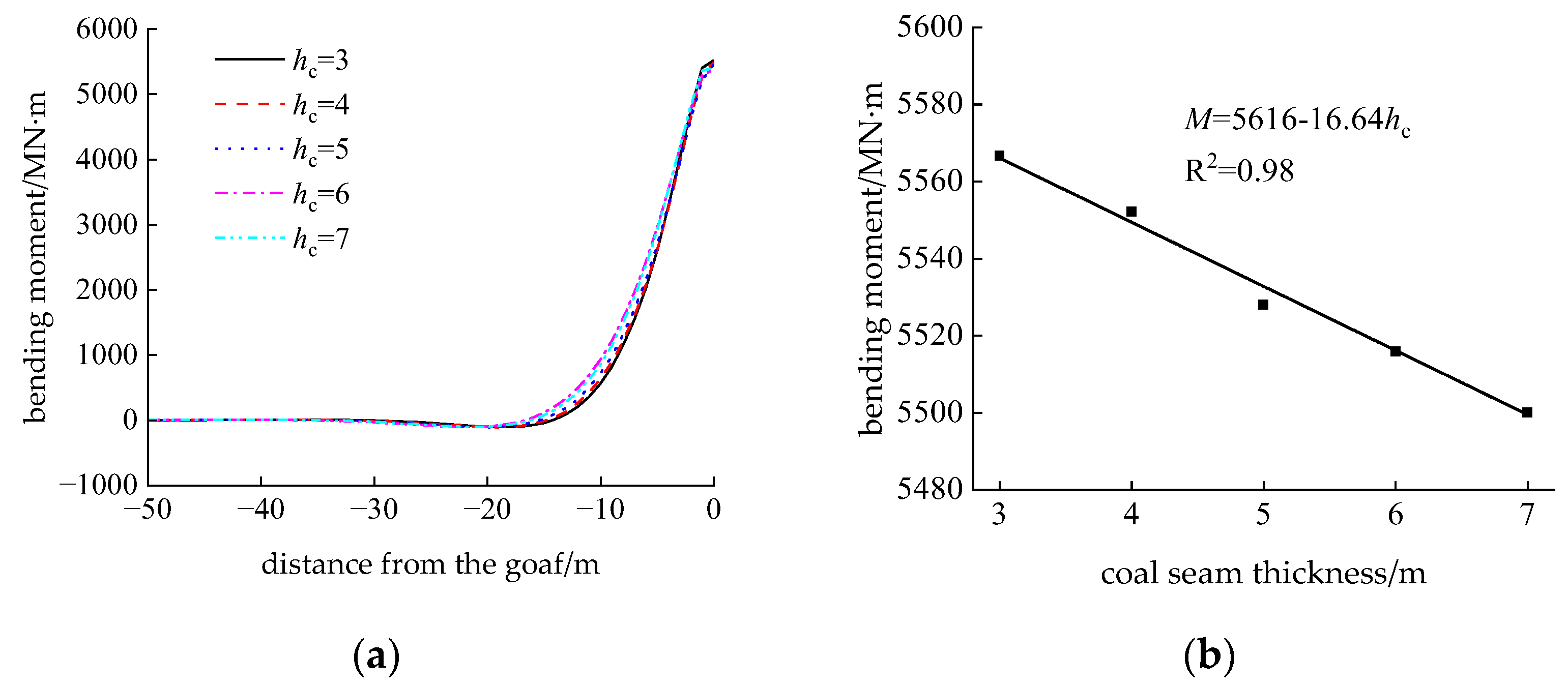 Applsci 15 04607 g007