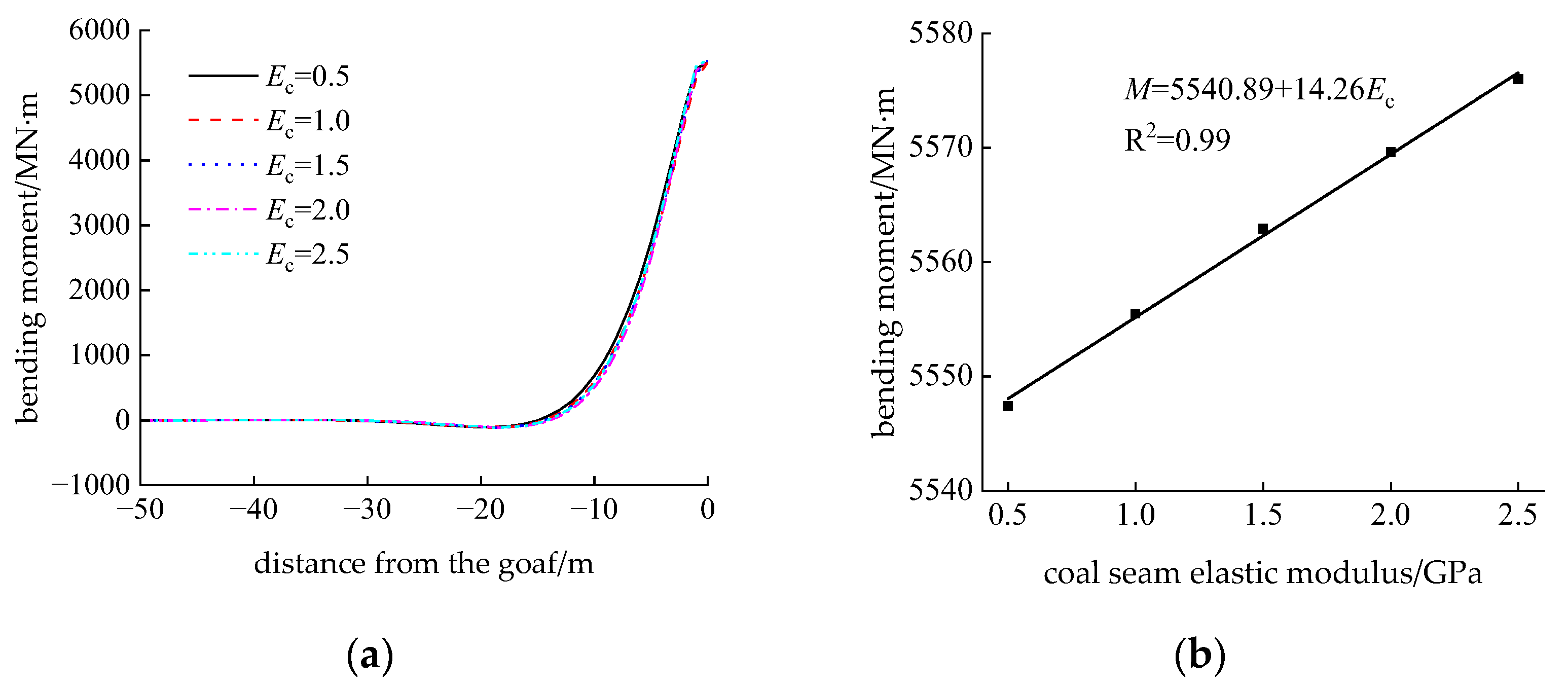 Applsci 15 04607 g011