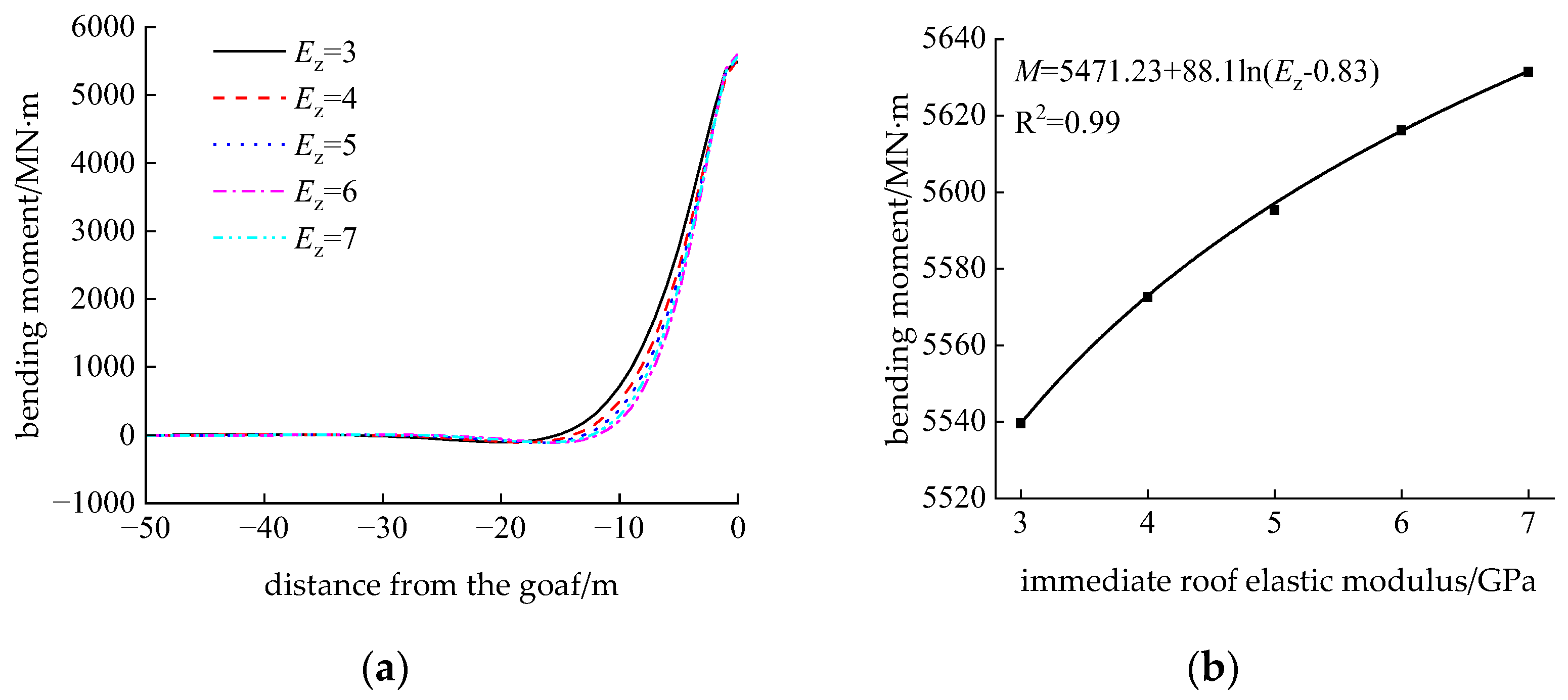 Applsci 15 04607 g013