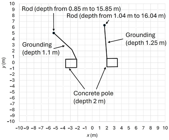 Procedure for the Determination of the Appropriate Protective Foil