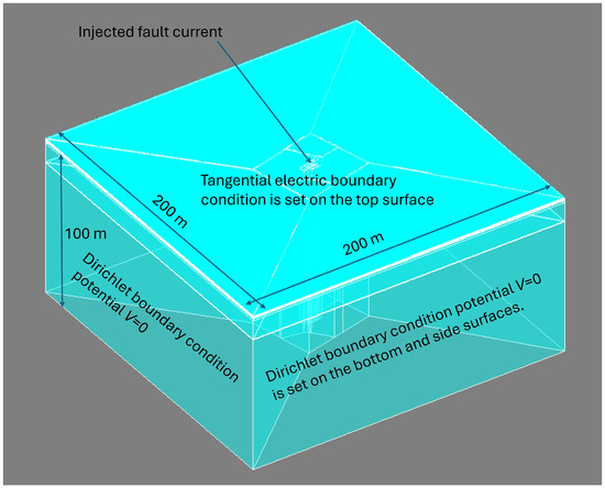 Procedure for the Determination of the Appropriate