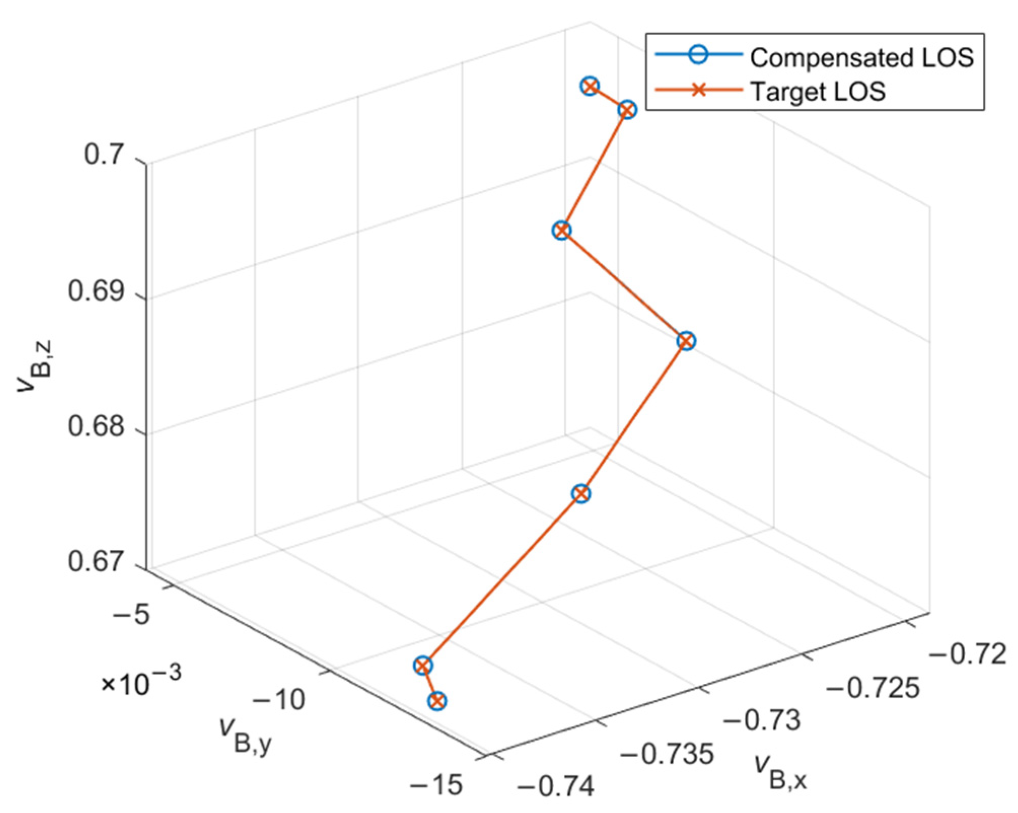 Applsci 15 04619 g012
