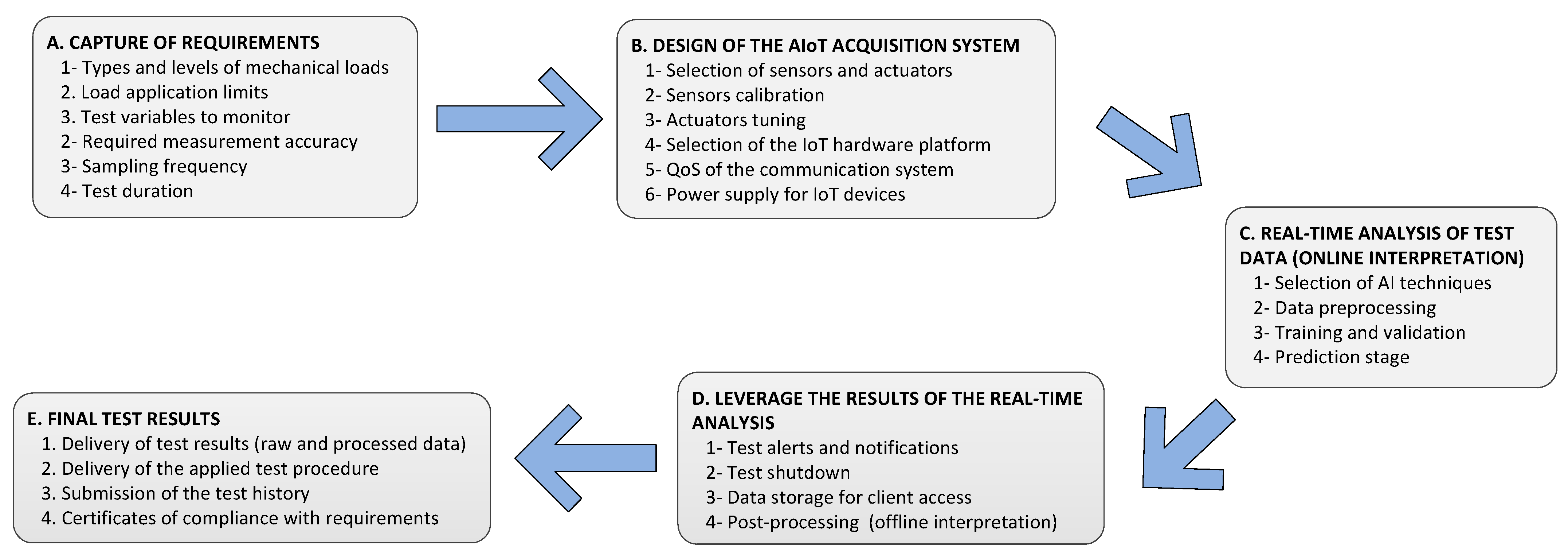 Applsci 15 04625 g002