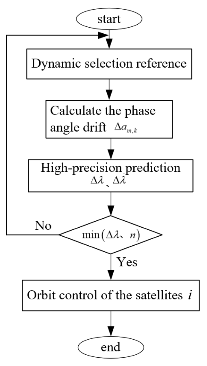 Applsci 15 04640 g003