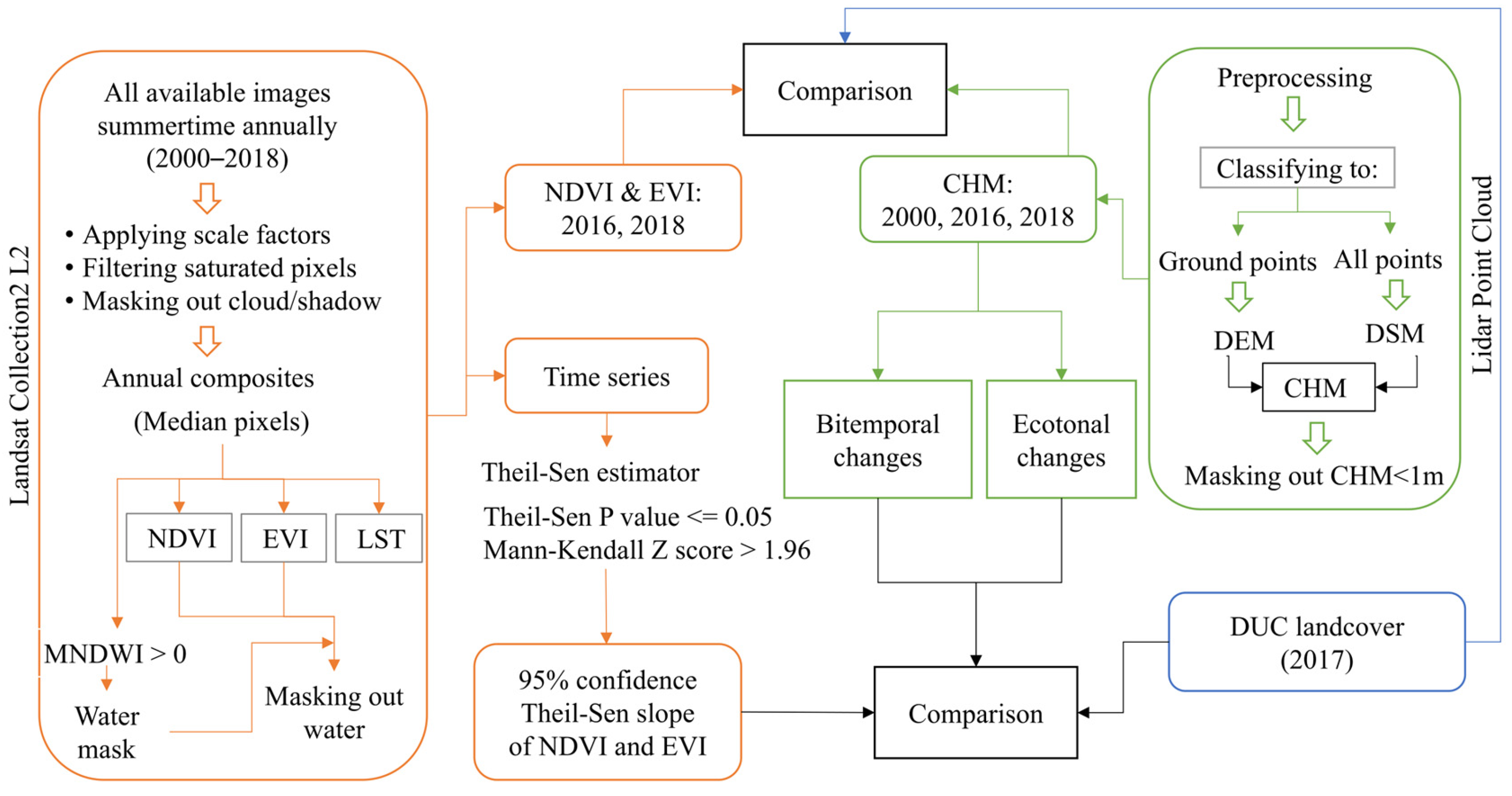 Applsci 15 04653 g002