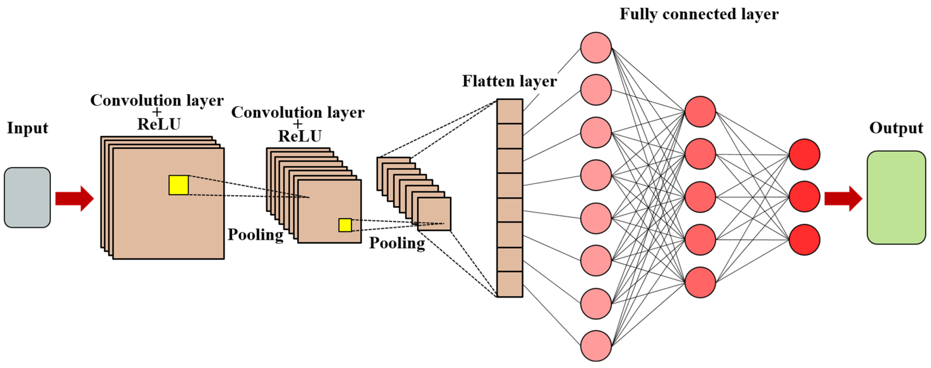 Applsci 15 04654 g003