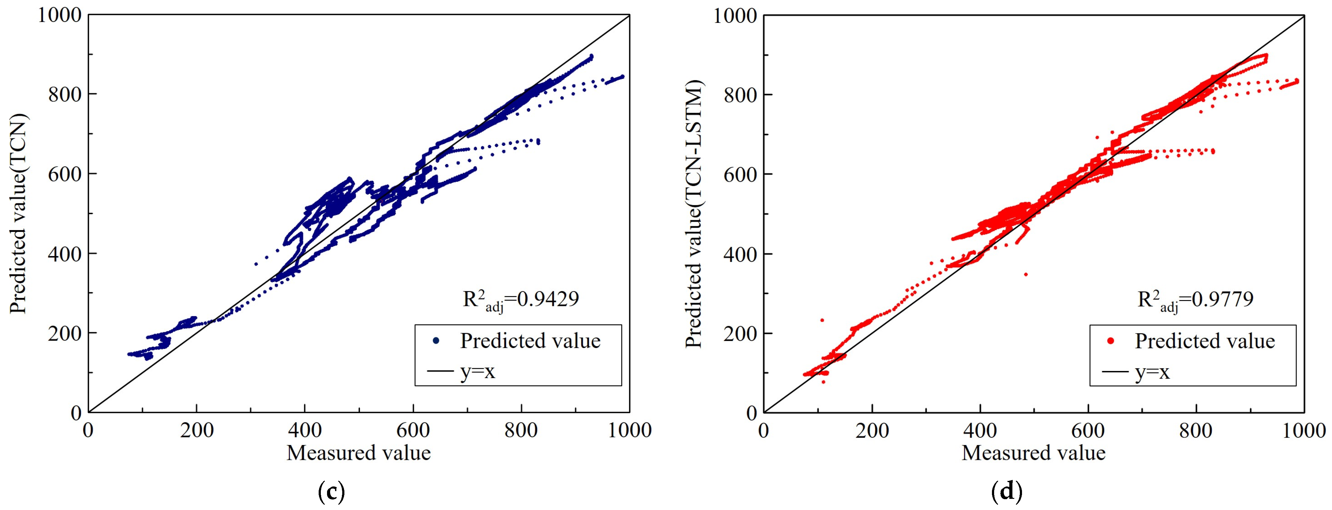 Applsci 15 04654 g011b