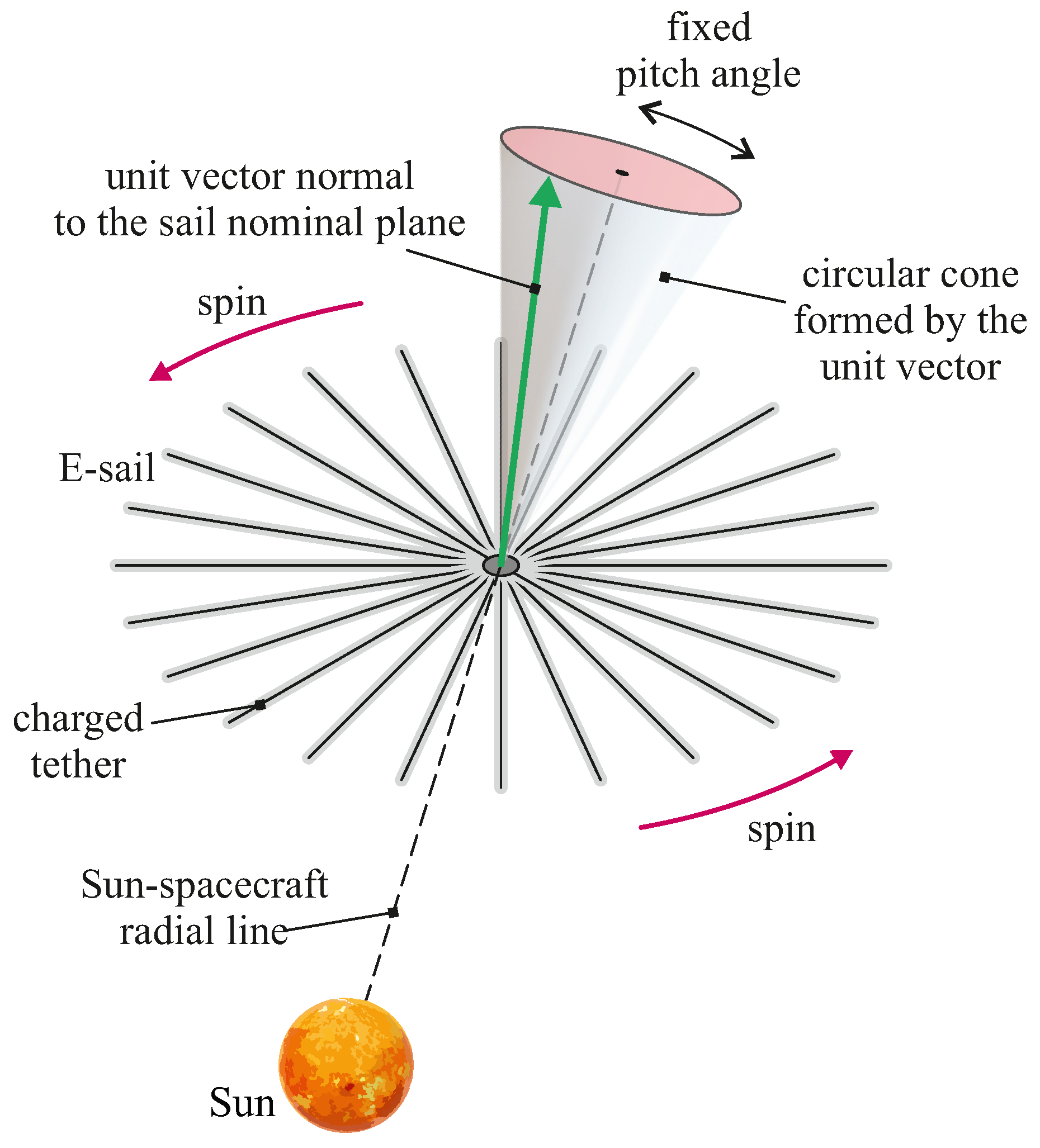Applsci 15 04661 g002